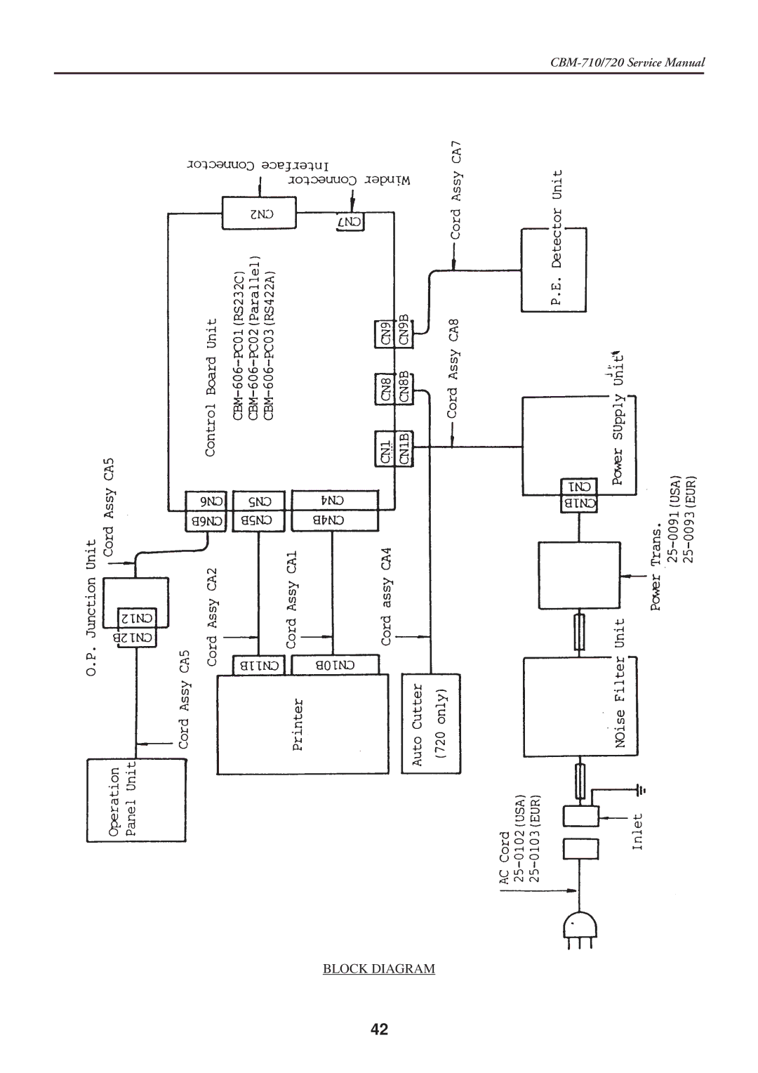 Citizen Systems CBM-710/720 service manual Block Diagram 