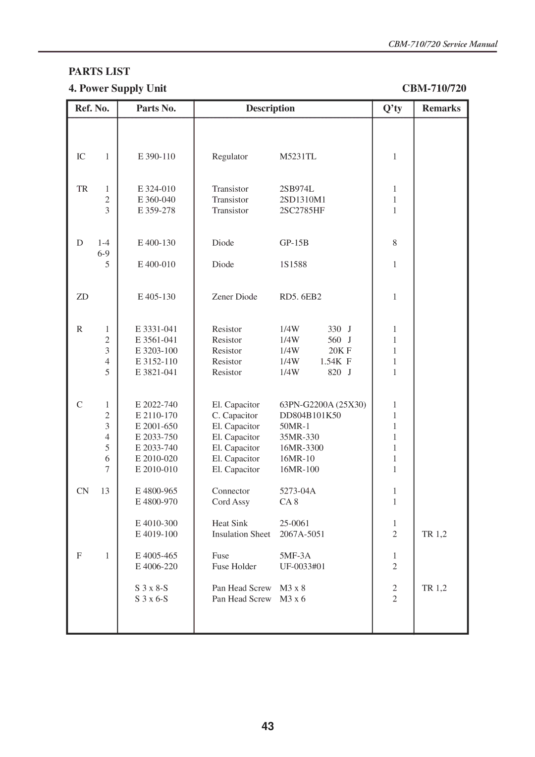 Citizen Systems service manual Power Supply Unit CBM-710/720 