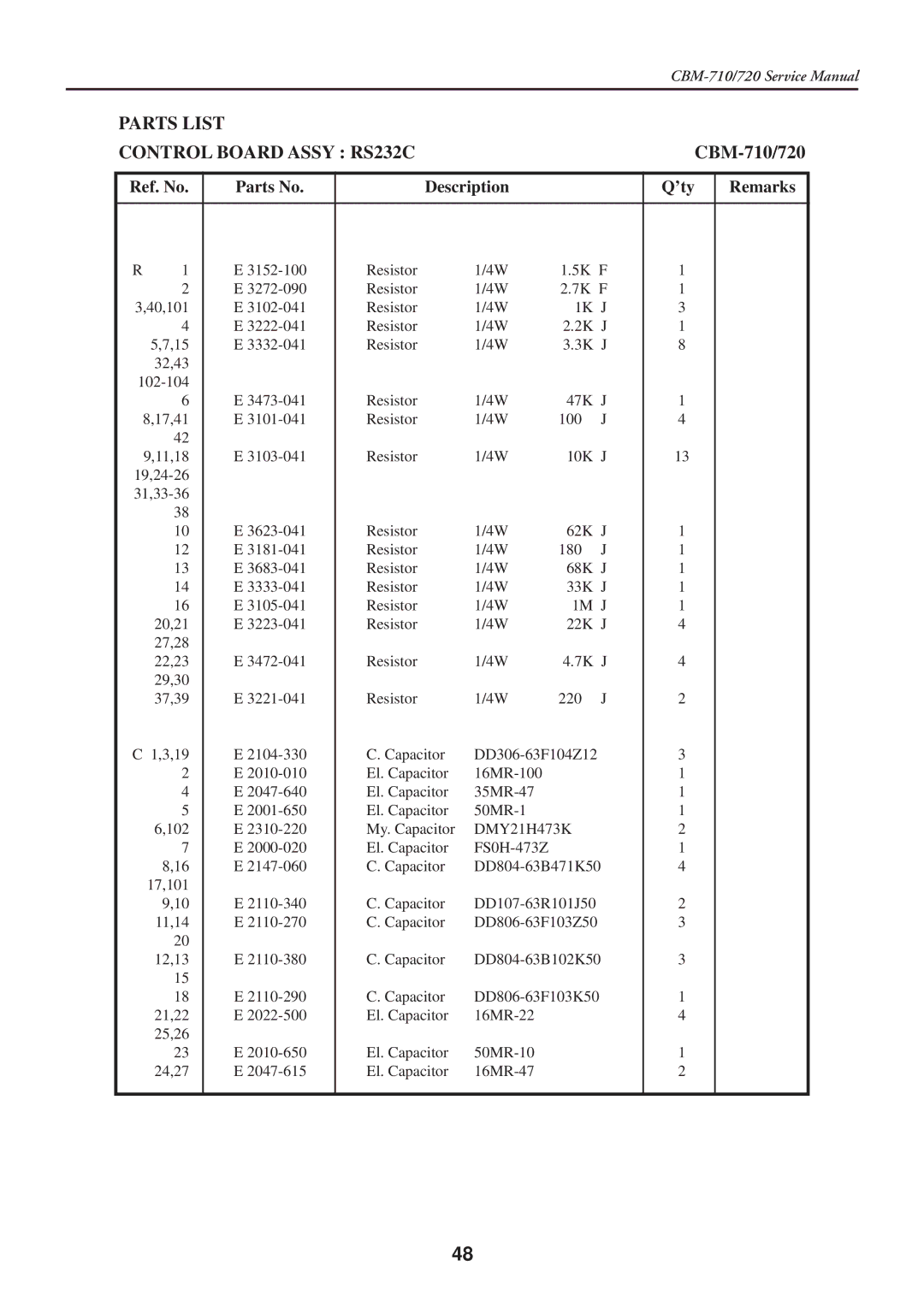 Citizen Systems CBM-710/720 service manual Parts List Control Board Assy RS232C 