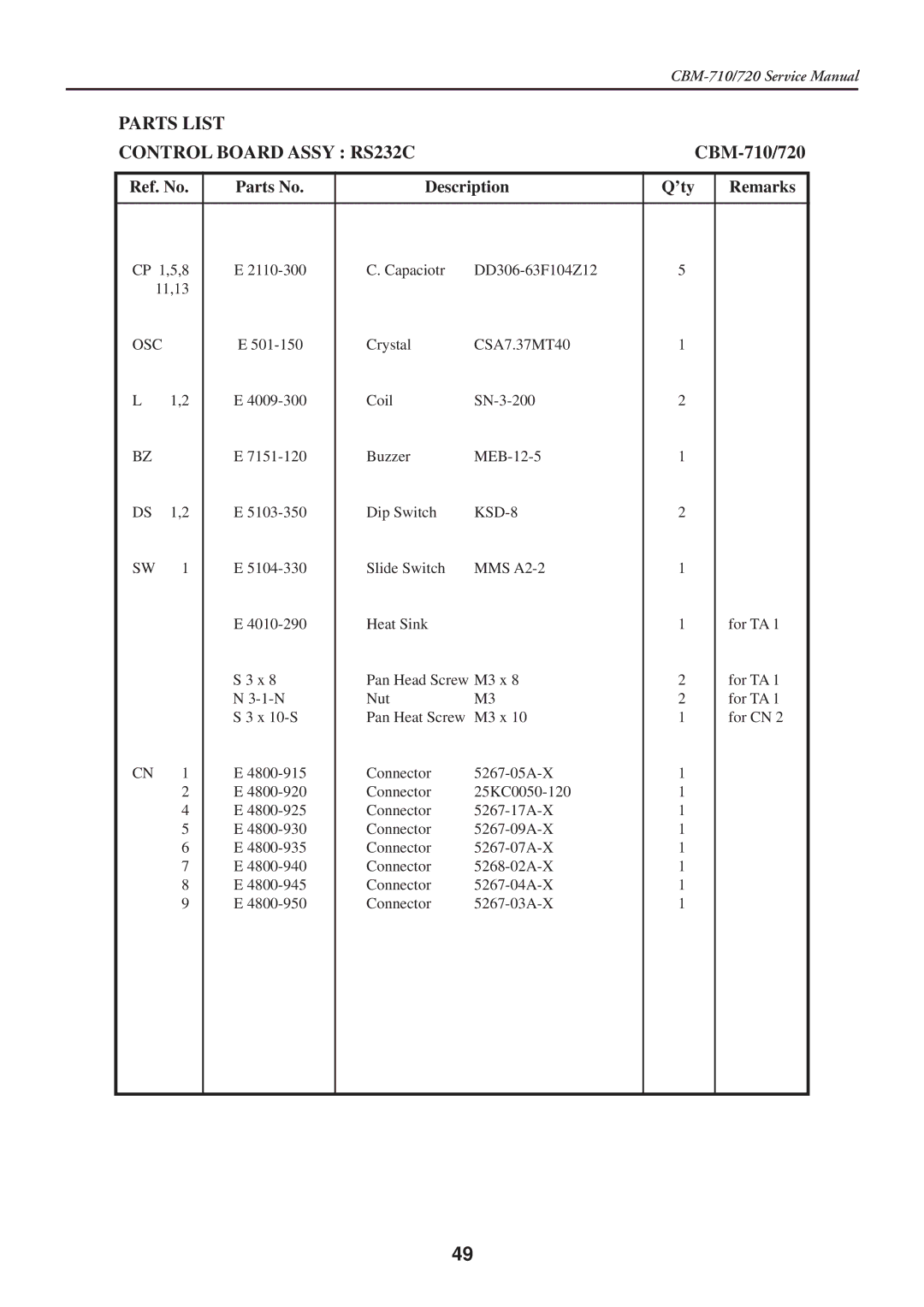 Citizen Systems CBM-710/720 service manual Osc 