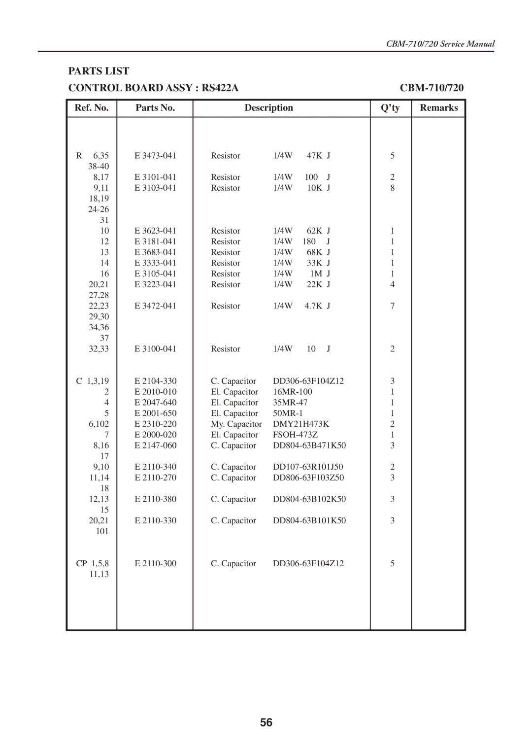 Citizen Systems CBM-710/720 service manual Parts List Control Board Assy RS422A 