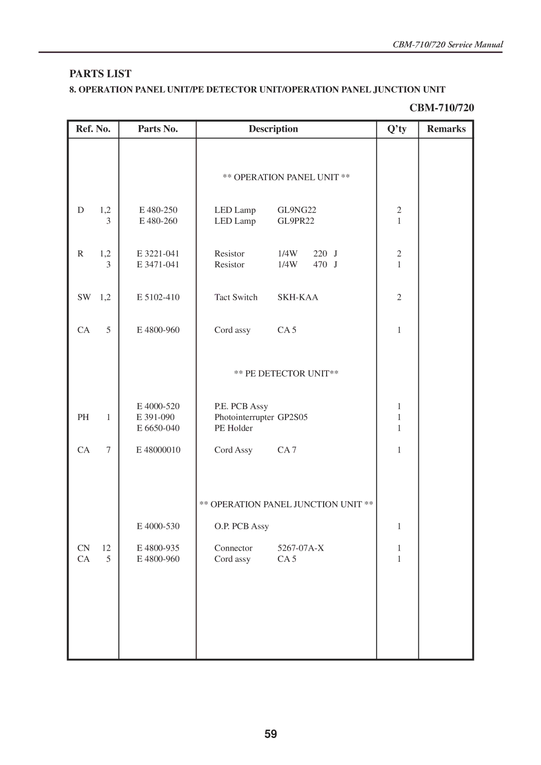 Citizen Systems CBM-710/720 service manual Operation Panel Unit 