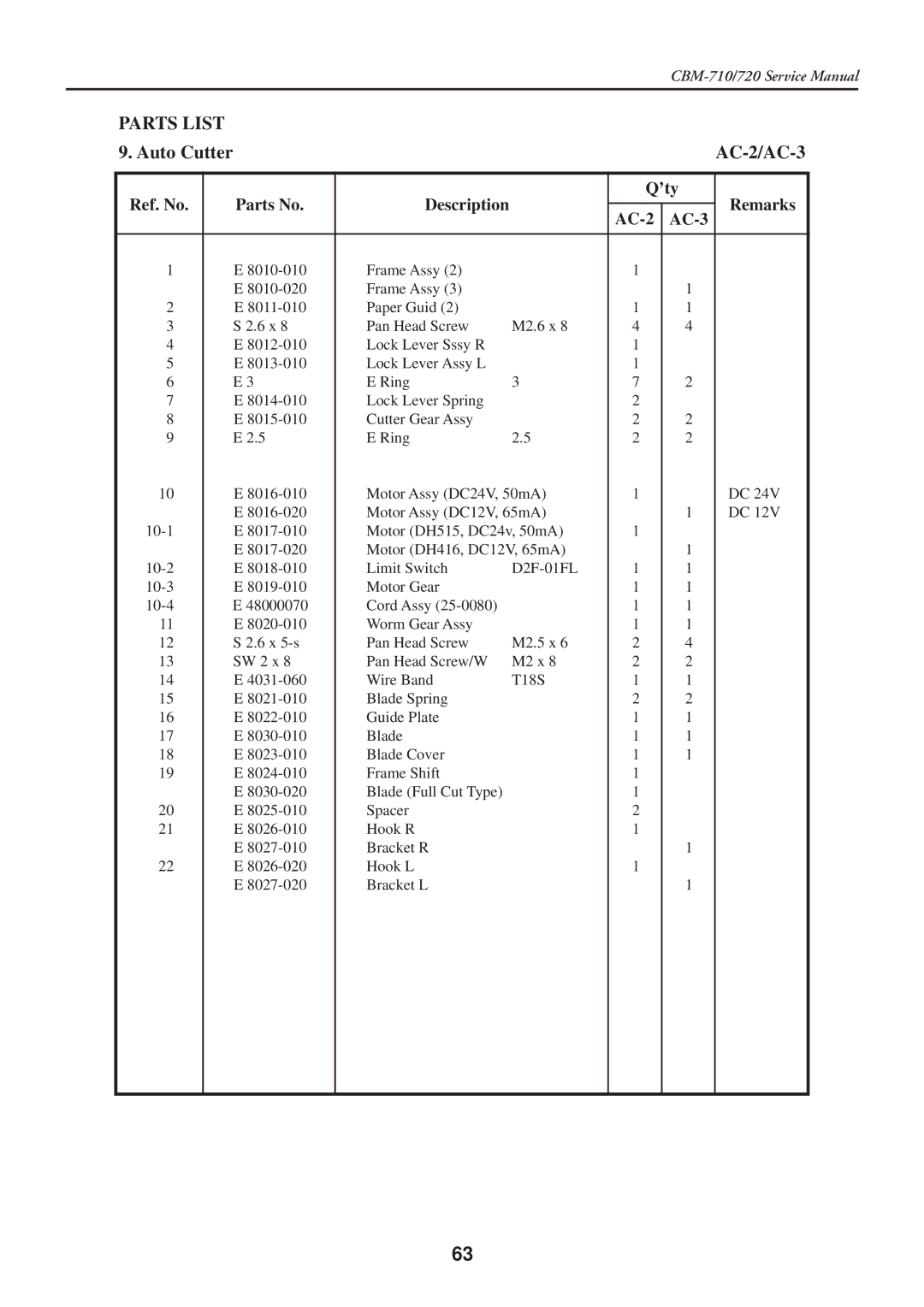 Citizen Systems CBM-710/720 service manual Auto Cutter AC-2/AC-3, AC-2 AC-3 