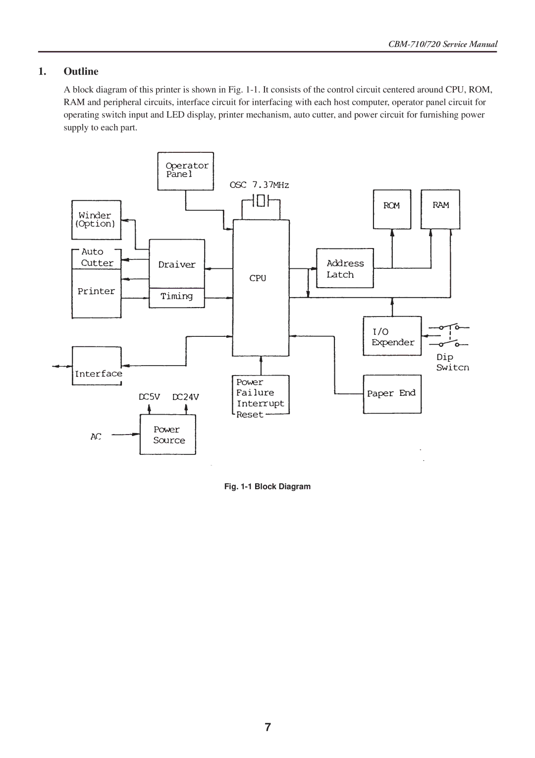 Citizen Systems CBM-710/720 service manual Outline, Block Diagram 