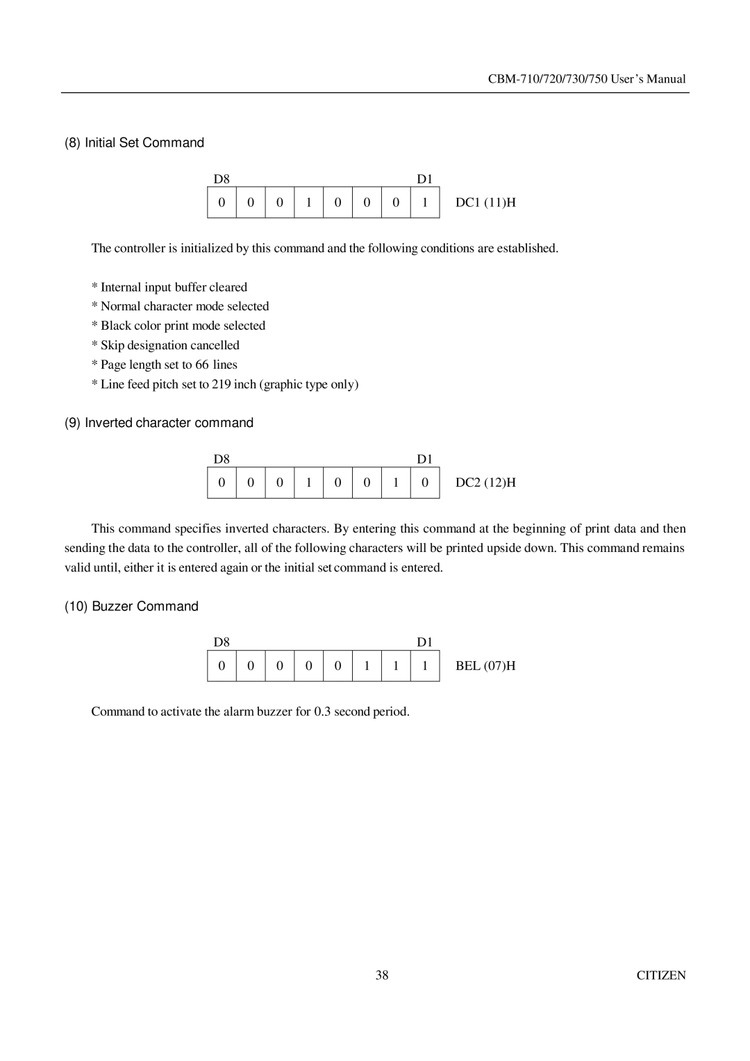 Citizen Systems CBM-730, CBM-720, CBM-750 manual Initial Set Command, Inverted character command, Buzzer Command 