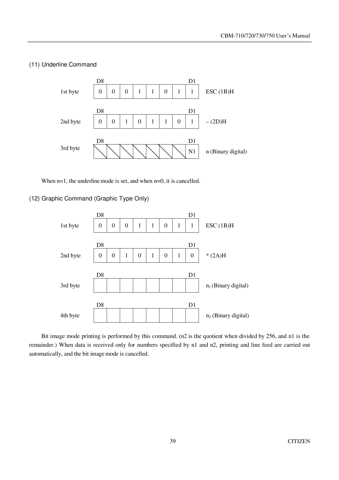 Citizen Systems CBM-720, CBM-750, CBM-730 manual Underline Command, Graphic Command Graphic Type Only 