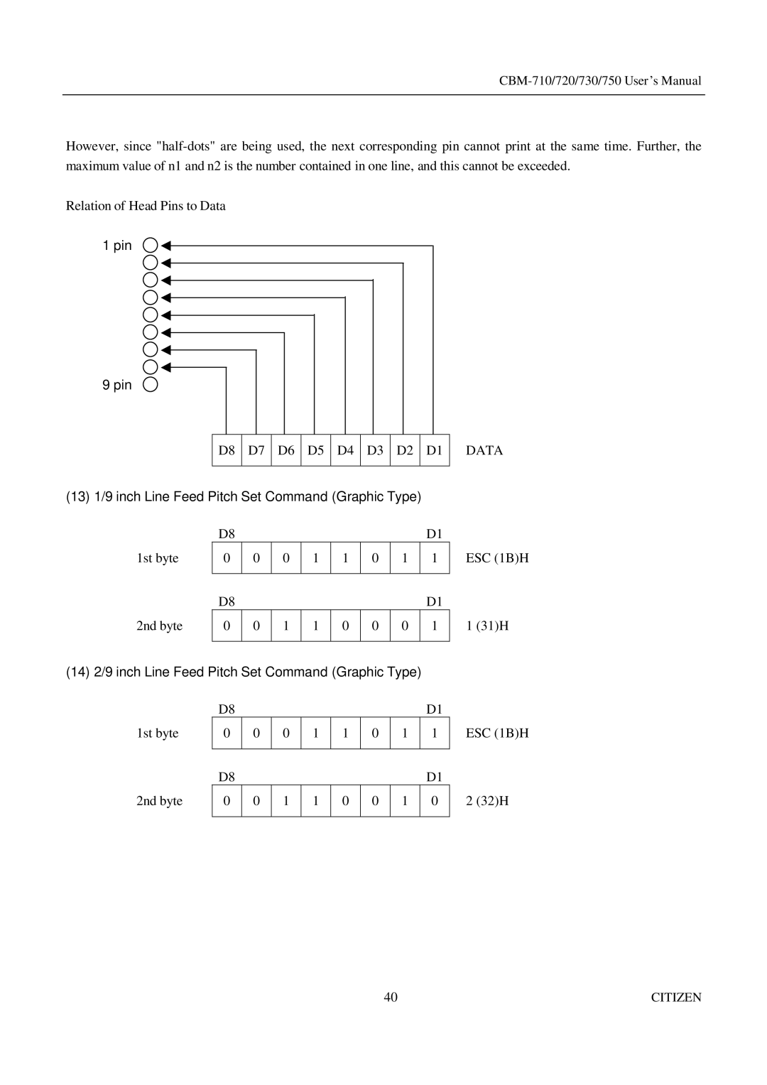 Citizen Systems CBM-750, CBM-720, CBM-730 manual Pin, 13 1/9 inch Line Feed Pitch Set Command Graphic Type 