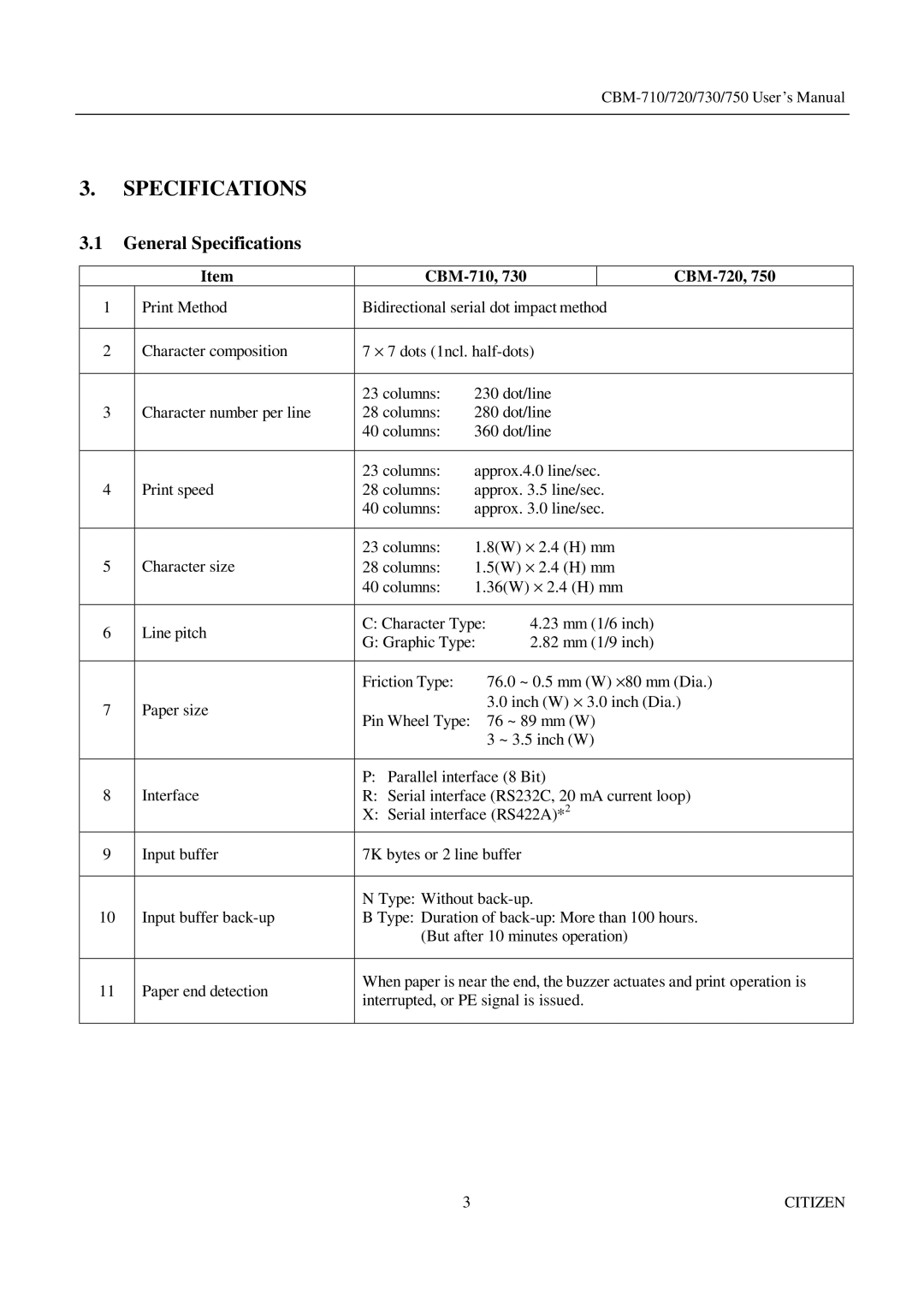 Citizen Systems CBM-720, CBM-750, CBM-730 manual General Specifications 