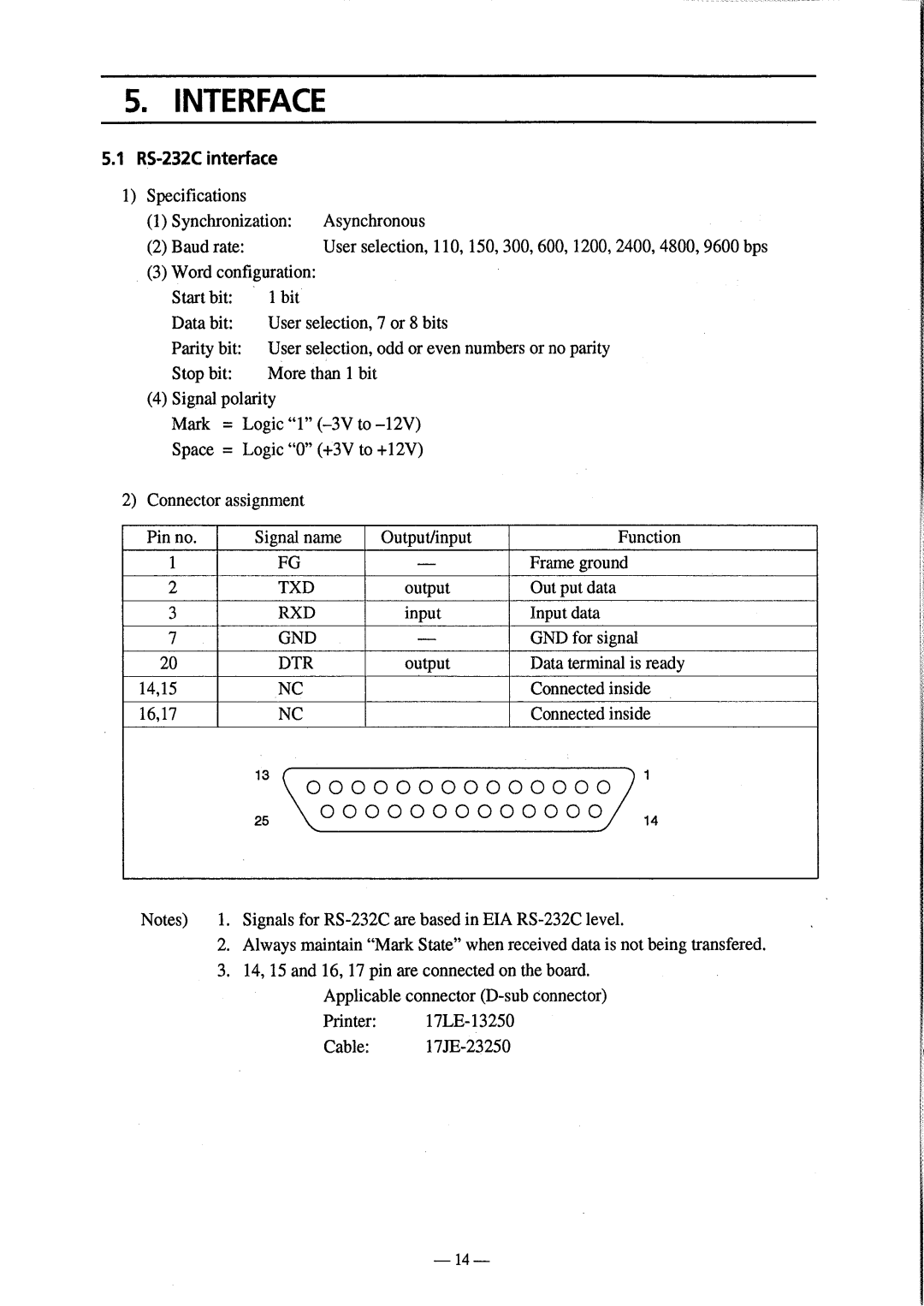 Citizen Systems CBM-810 manual 