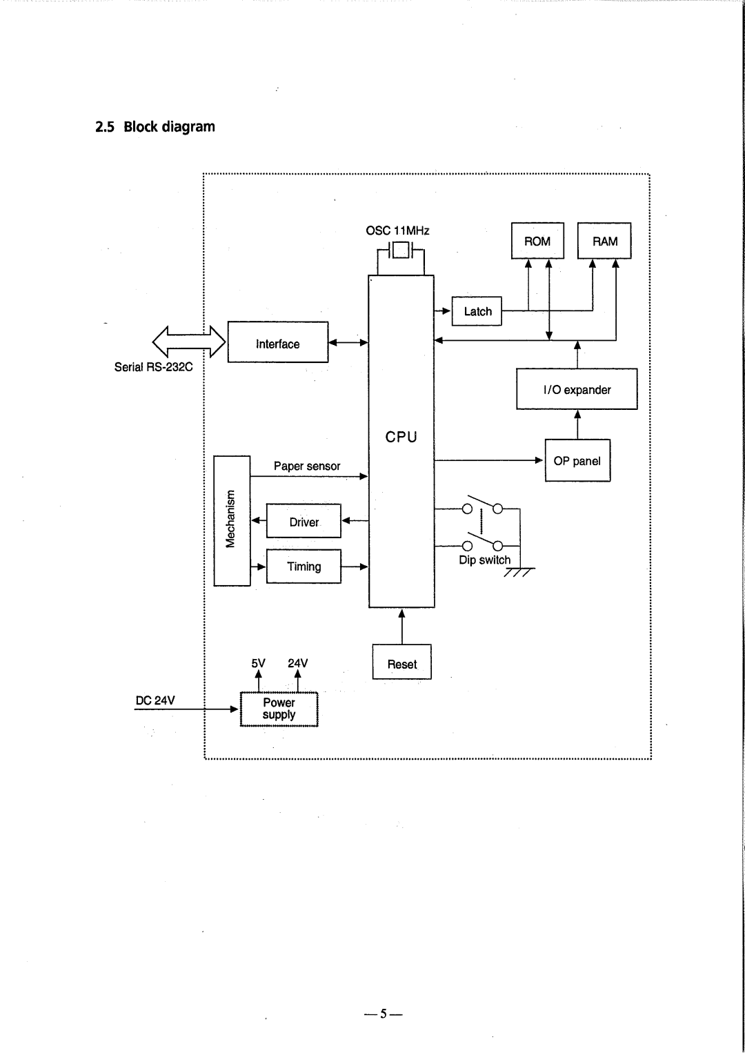 Citizen Systems CBM-810 manual 