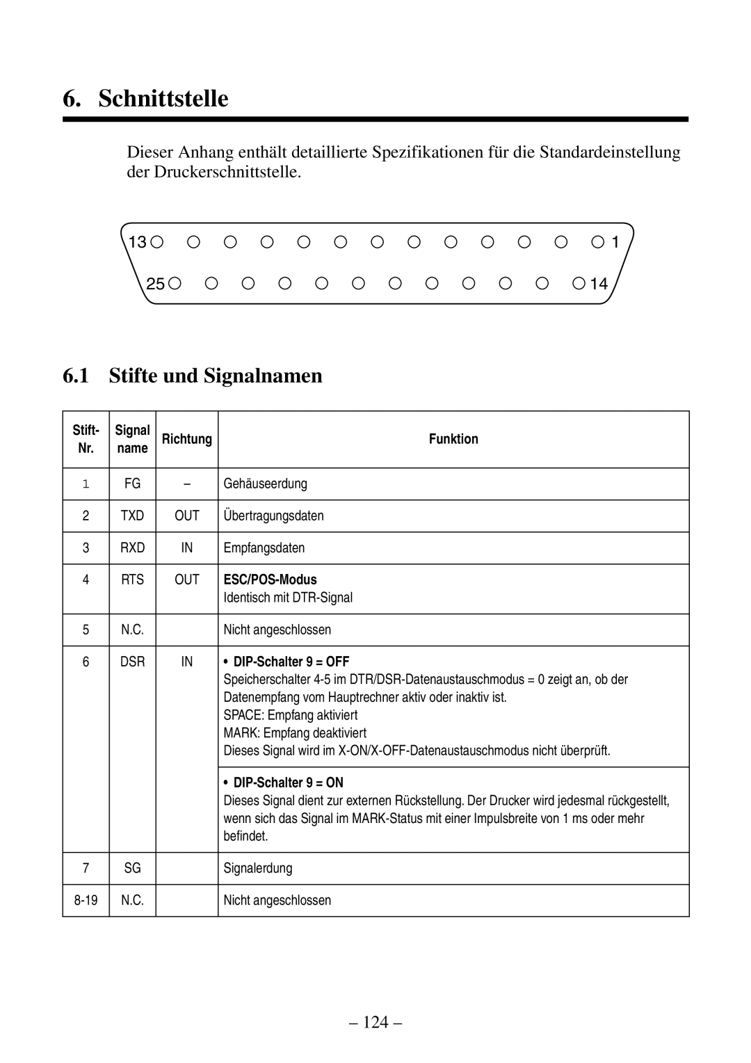 Citizen Systems CBM-820 manual Schnittstelle, Stifte und Signalnamen 