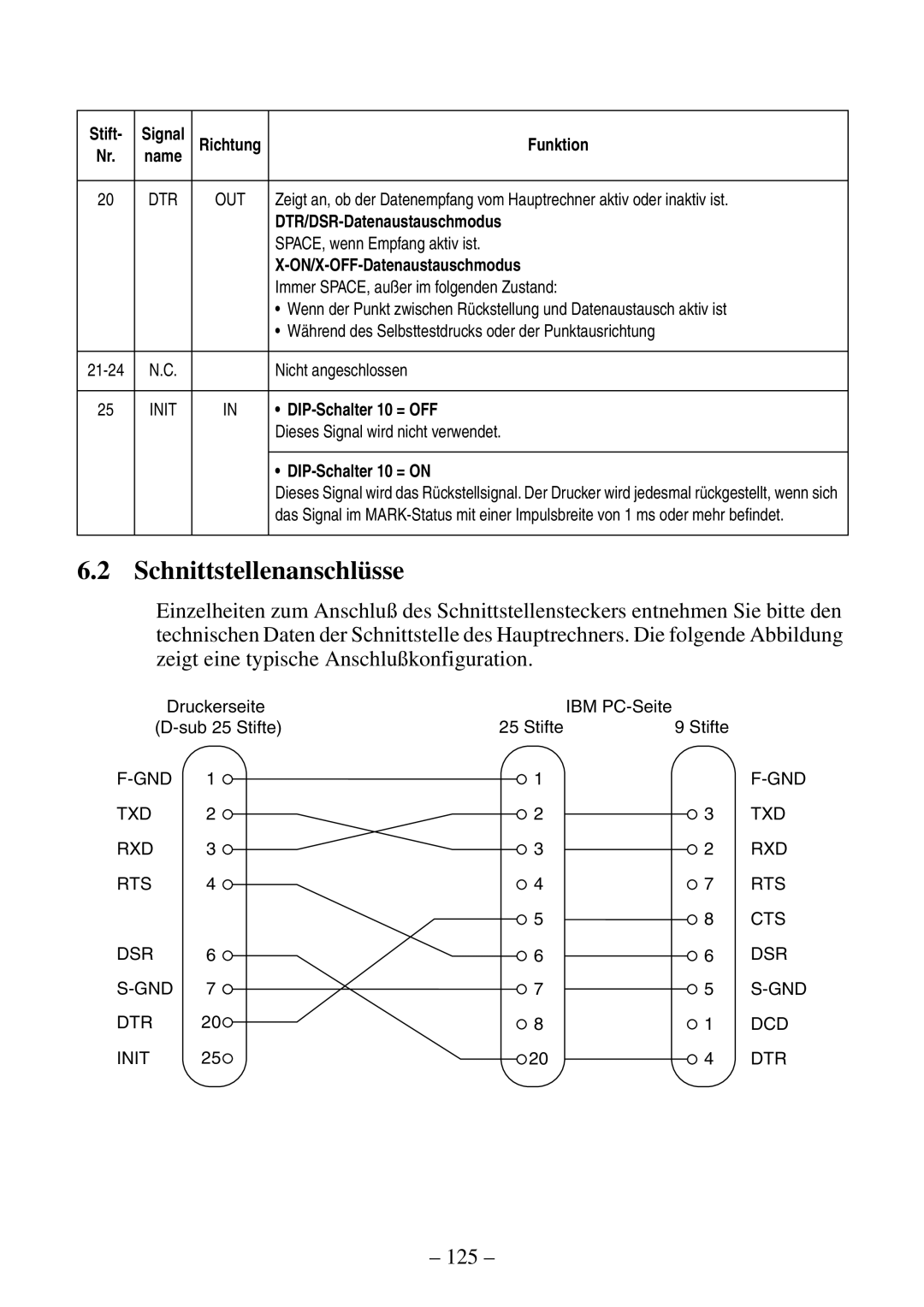 Citizen Systems CBM-820 manual Schnittstellenanschlüsse 