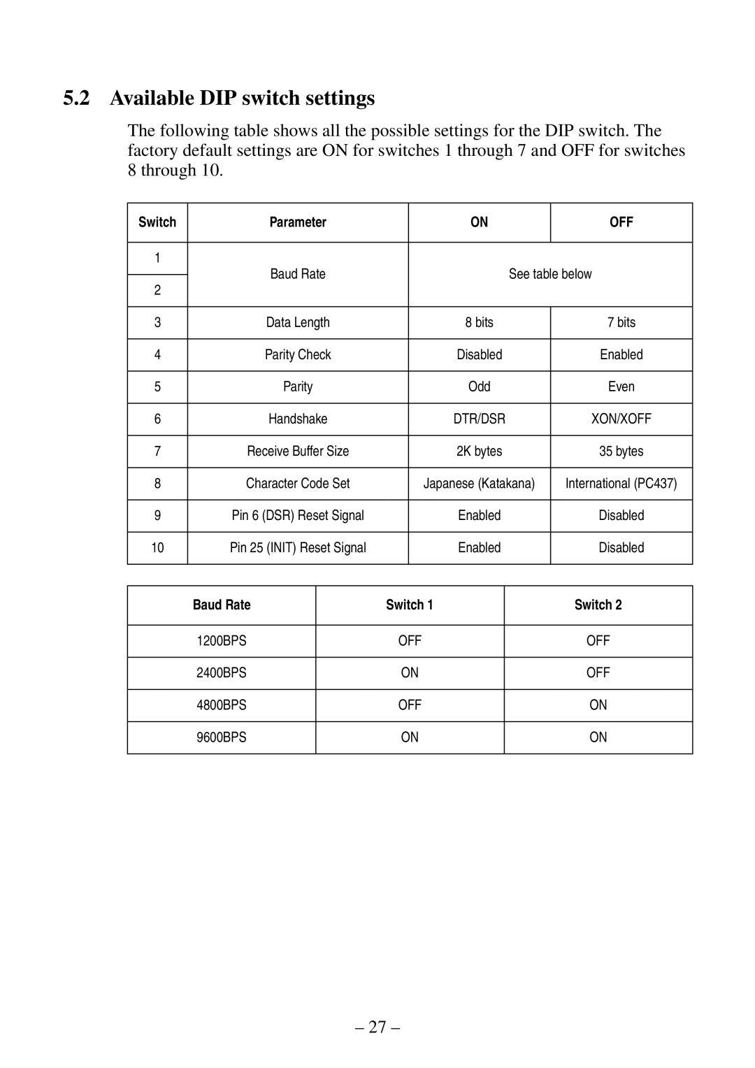 Citizen Systems CBM-820 manual Available DIP switch settings, Switch Parameter, See table below, Baud Rate Switch 