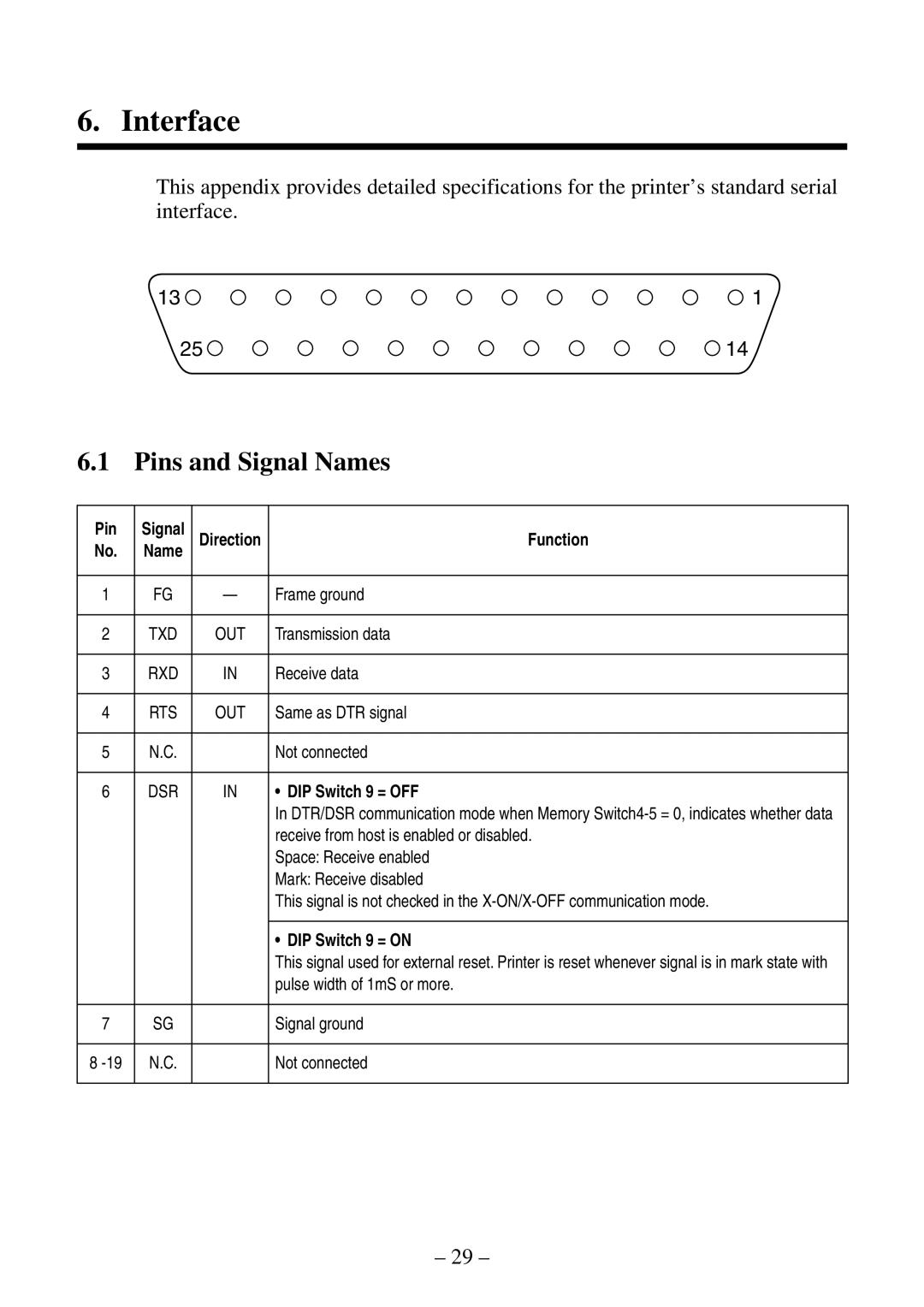 Citizen Systems CBM-820 manual Interface, Pins and Signal Names 