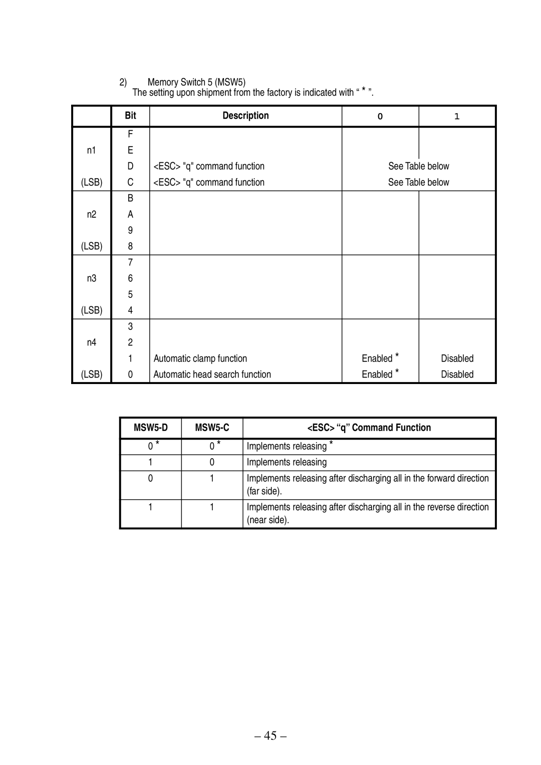 Citizen Systems CBM-820 manual ESC q Command Function 