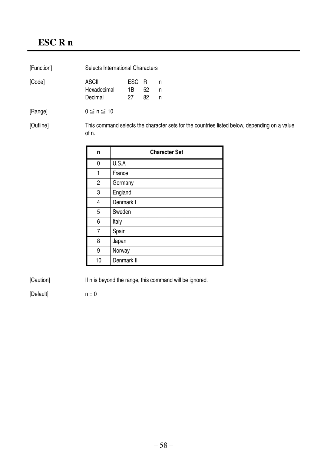 Citizen Systems CBM-820 manual ESC R n, Function Selects International Characters Code, Norway 