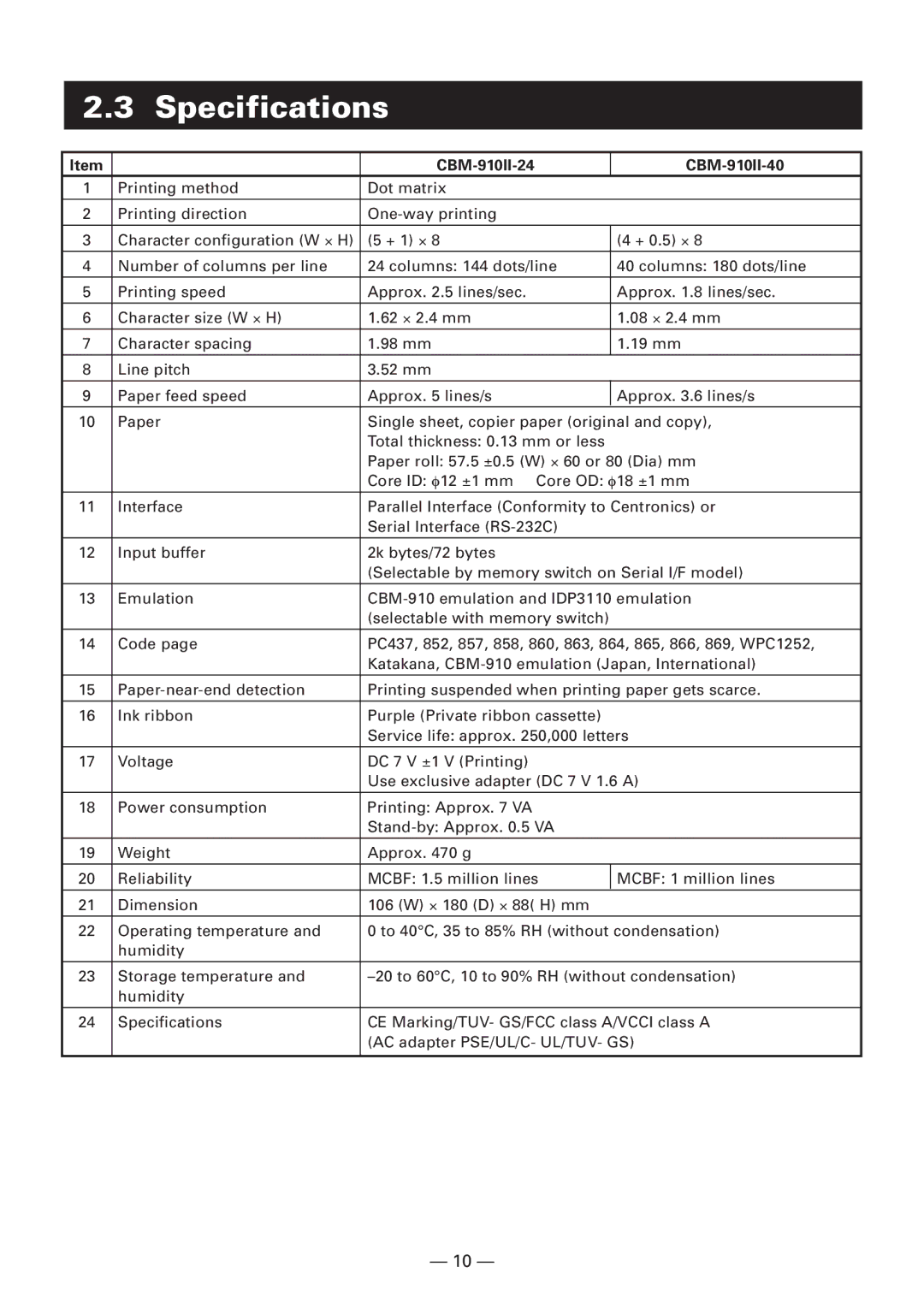 Citizen Systems CBM-910 Type II user manual Specifications, CBM-910II-24 CBM-910II-40 