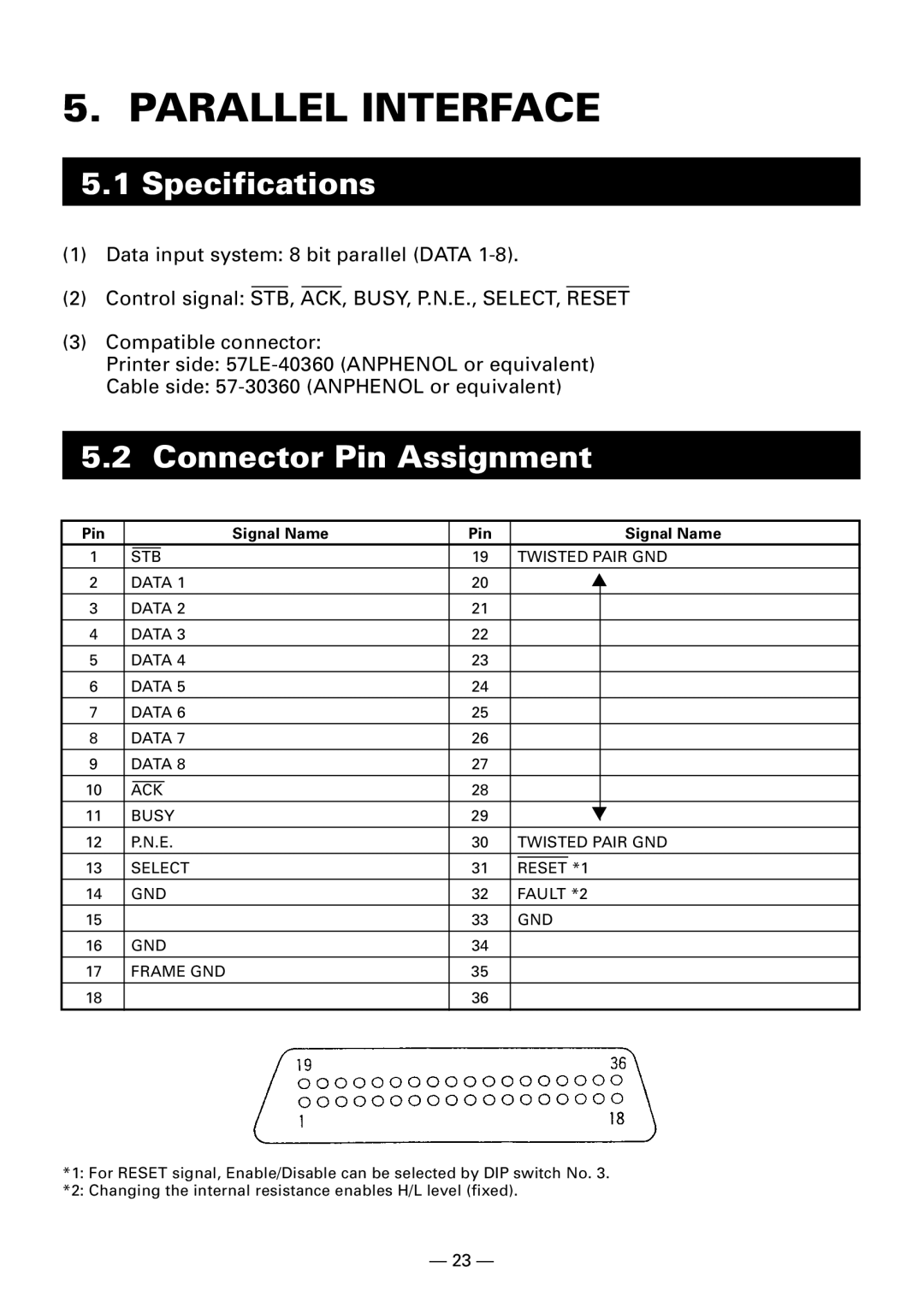 Citizen Systems CBM-910 Type II user manual Parallel Interface, Connector Pin Assignment, Pin Signal Name 