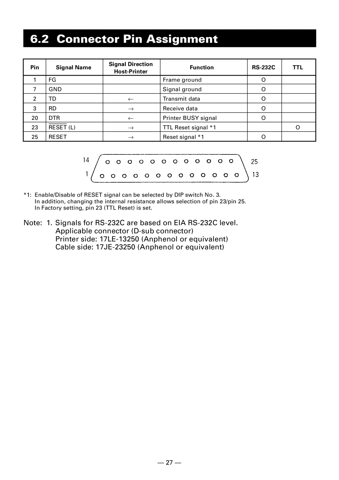 Citizen Systems CBM-910 Type II user manual Pin Signal Name Signal Direction Function RS-232C, Host-Printer 