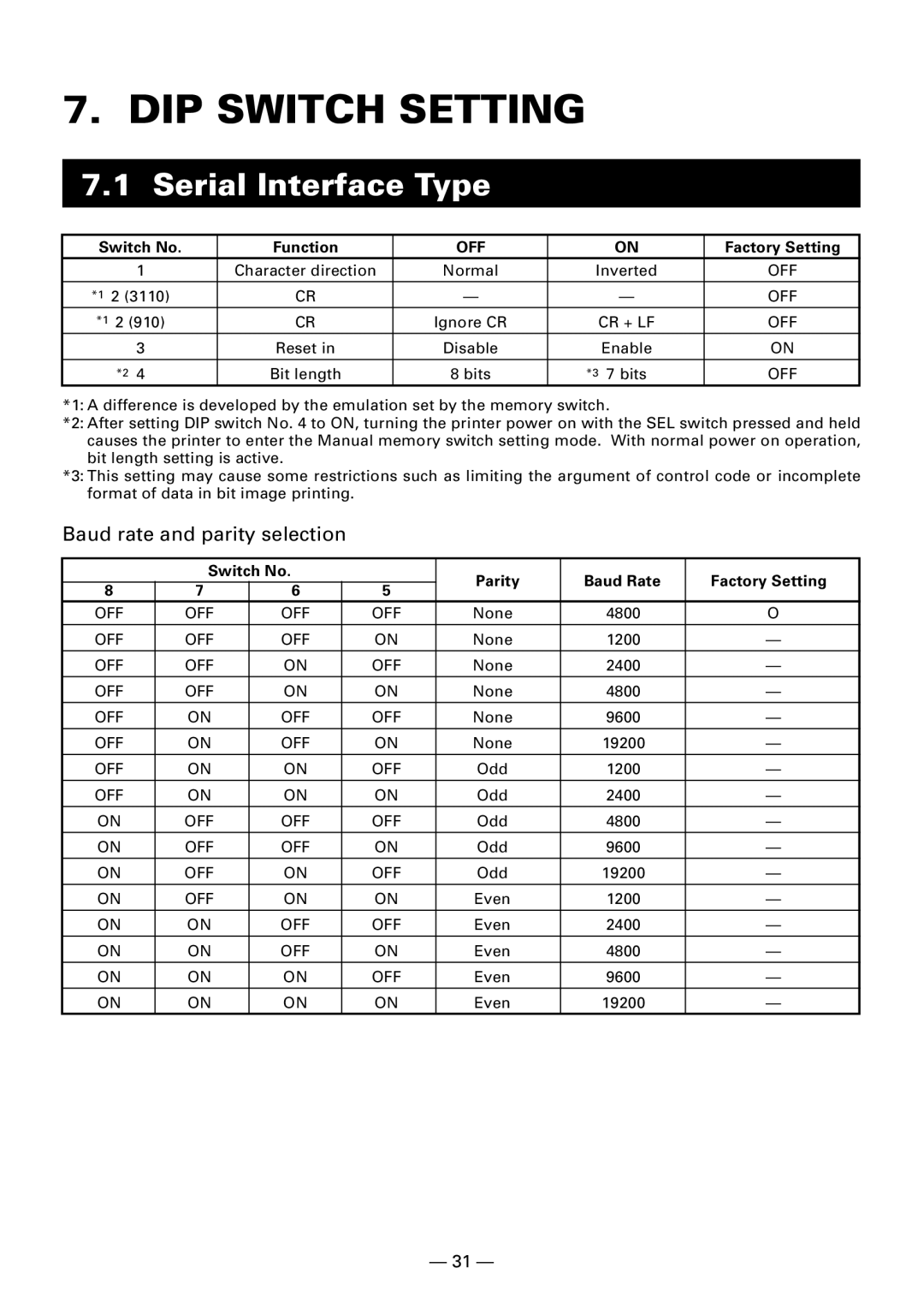 Citizen Systems CBM-910 Type II user manual DIP Switch Setting, Serial Interface Type, Switch No Function, Factory Setting 