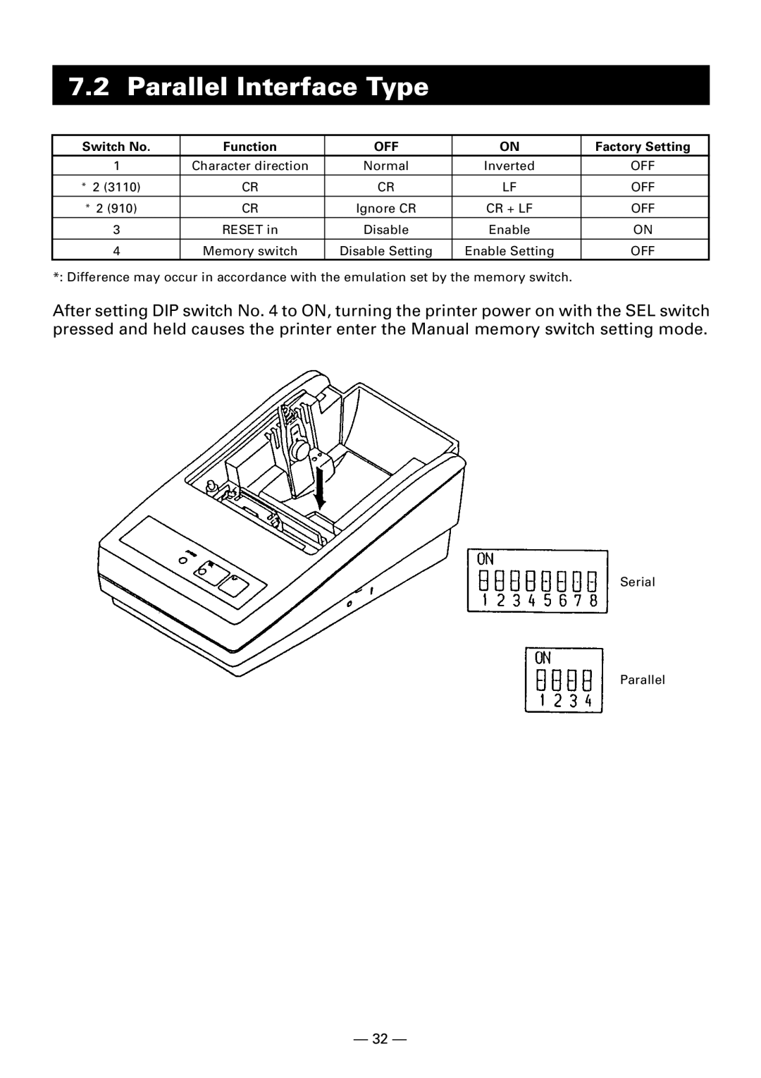 Citizen Systems CBM-910 Type II user manual Parallel Interface Type 