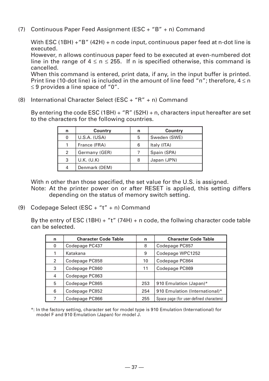 Citizen Systems CBM-910 Type II user manual Country, Character Code Table 