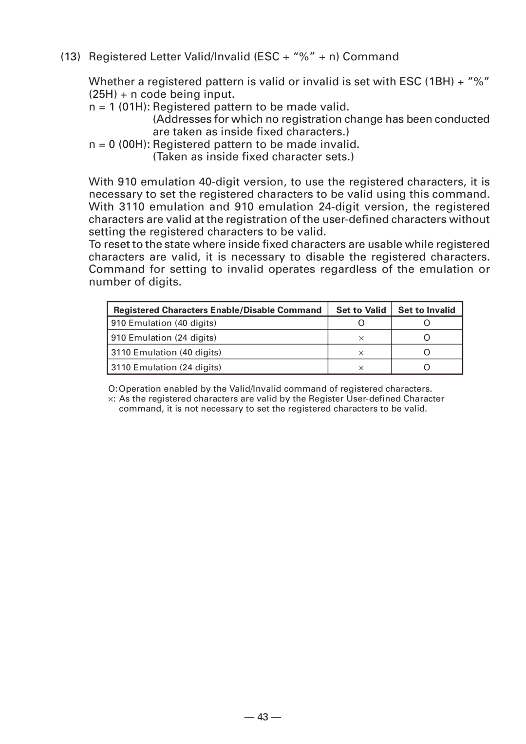 Citizen Systems CBM-910 Type II user manual 