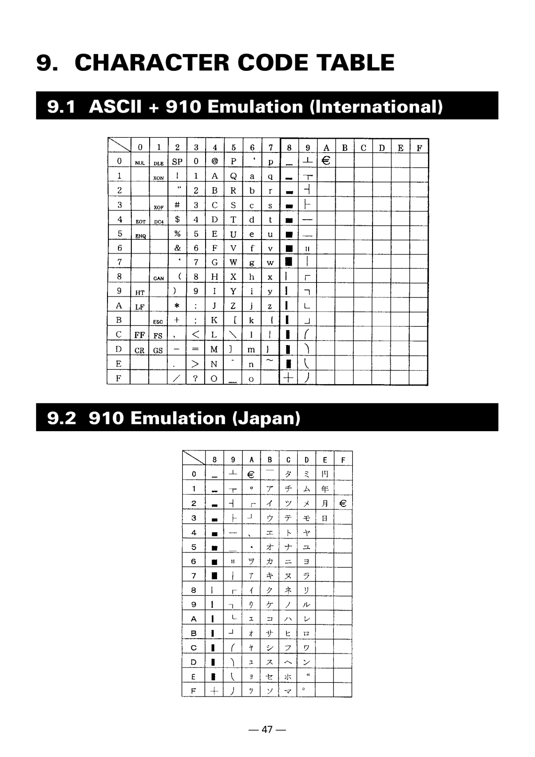 Citizen Systems CBM-910 Type II user manual Character Code Table, Ascii + 910 Emulation International 910 Emulation Japan 