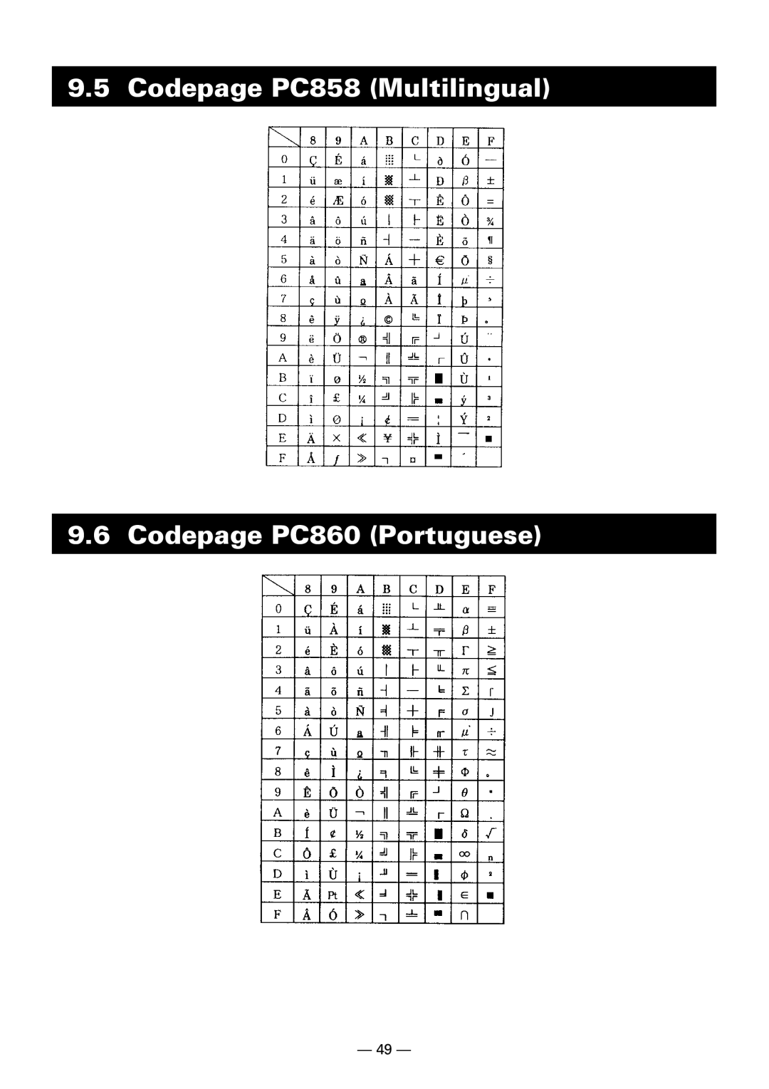 Citizen Systems CBM-910 Type II user manual Codepage PC858 Multilingual Codepage PC860 Portuguese 