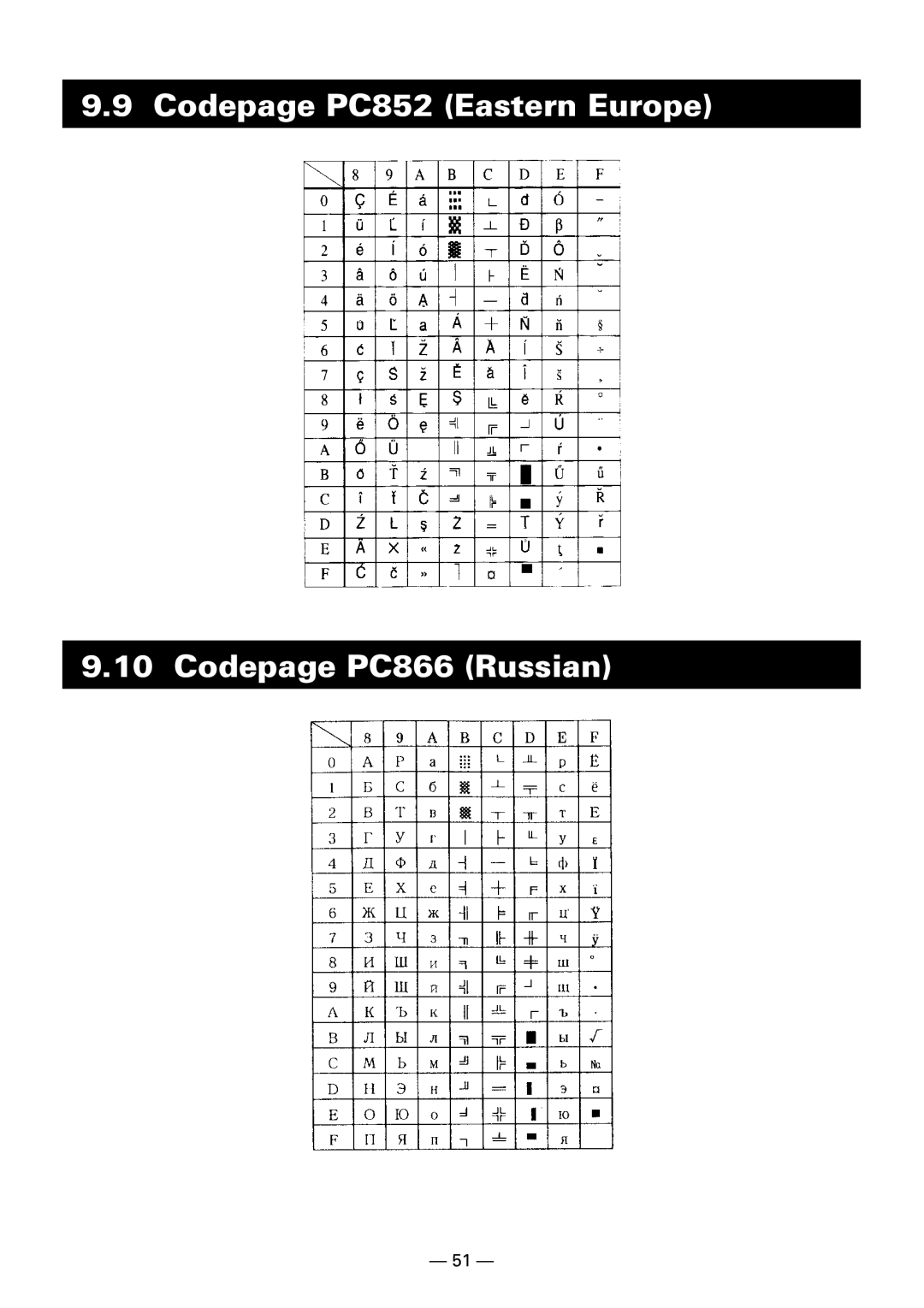 Citizen Systems CBM-910 Type II user manual Codepage PC852 Eastern Europe Codepage PC866 Russian 