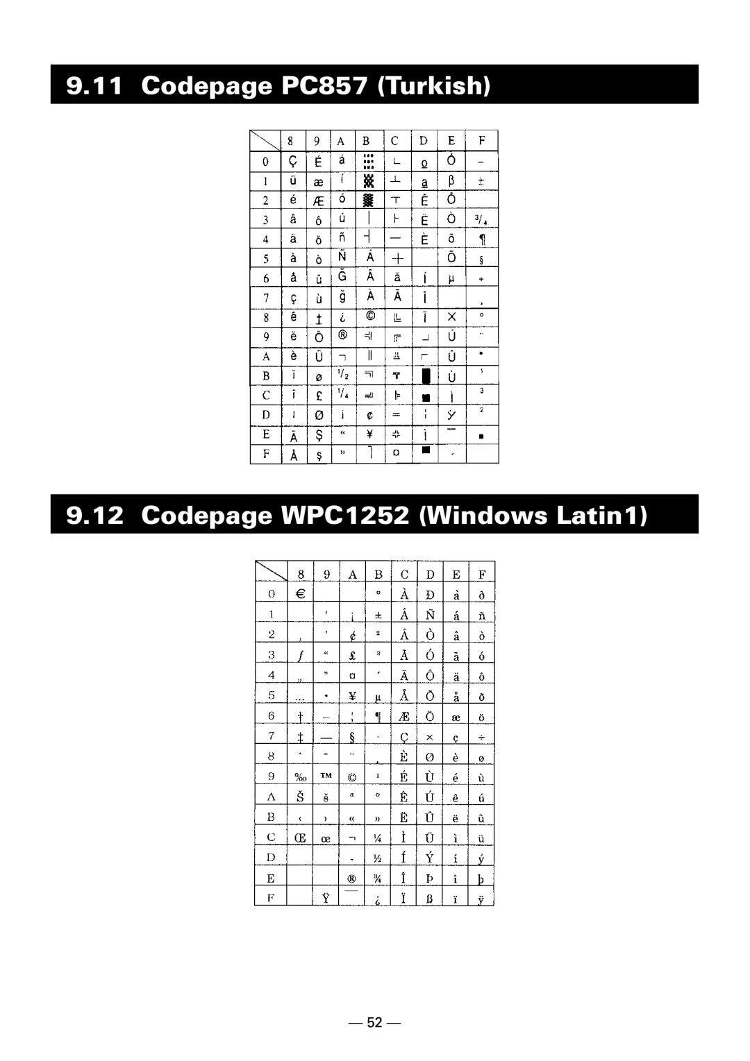 Citizen Systems CBM-910 Type II user manual Codepage PC857 Turkish Codepage WPC1252 Windows Latin1 