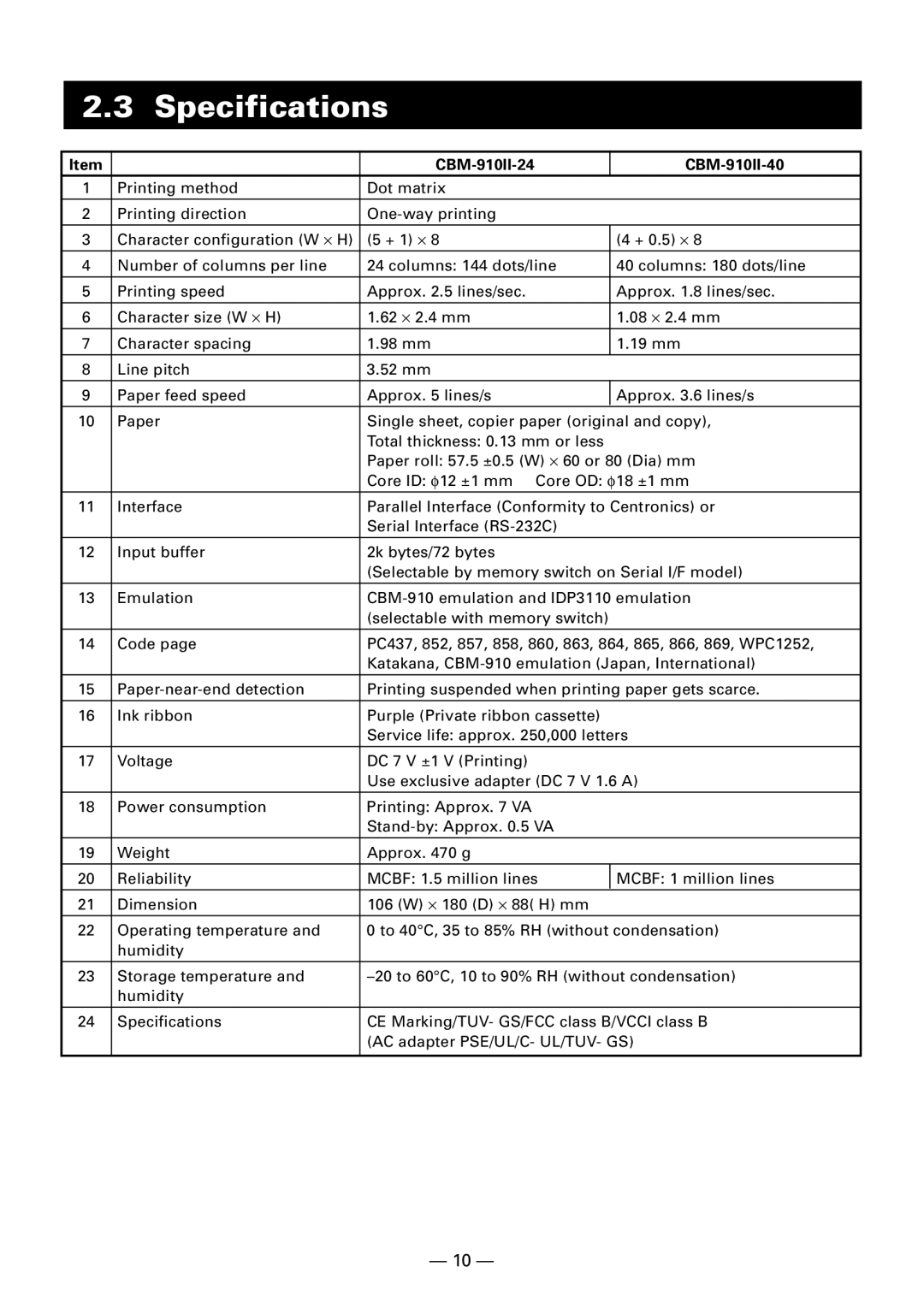 Citizen Systems manual Specifications, CBM-910II-24 CBM-910II-40 