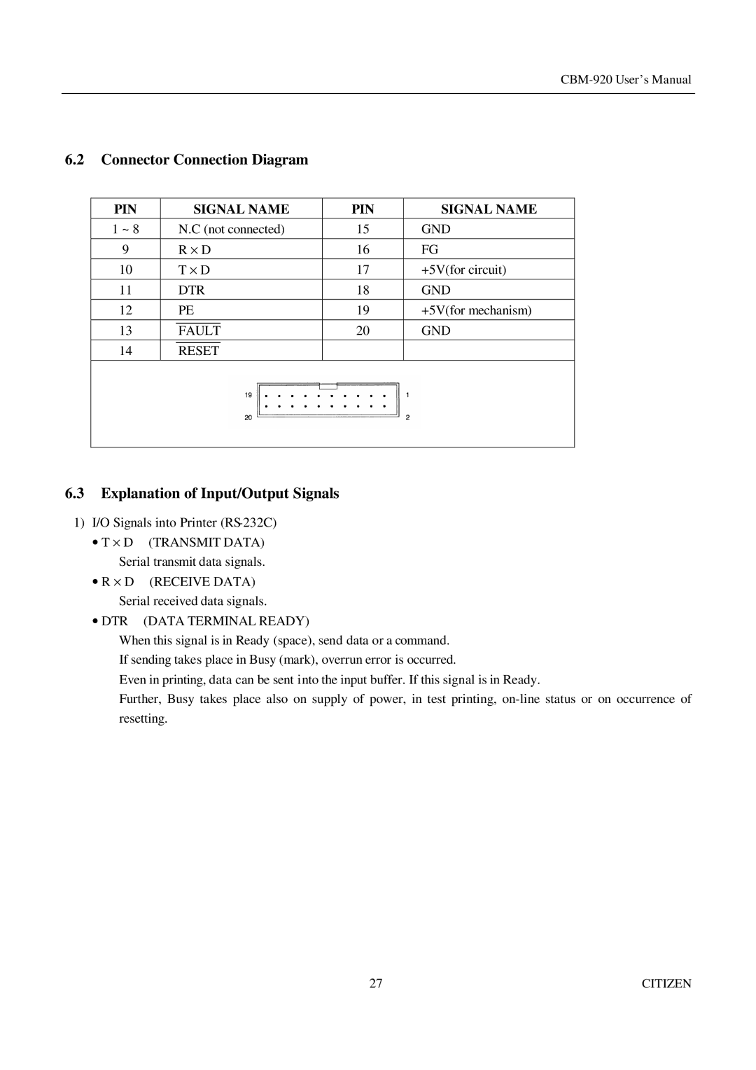 Citizen Systems CBM-920 manual Connector Connection Diagram, DTR Data Terminal Ready 