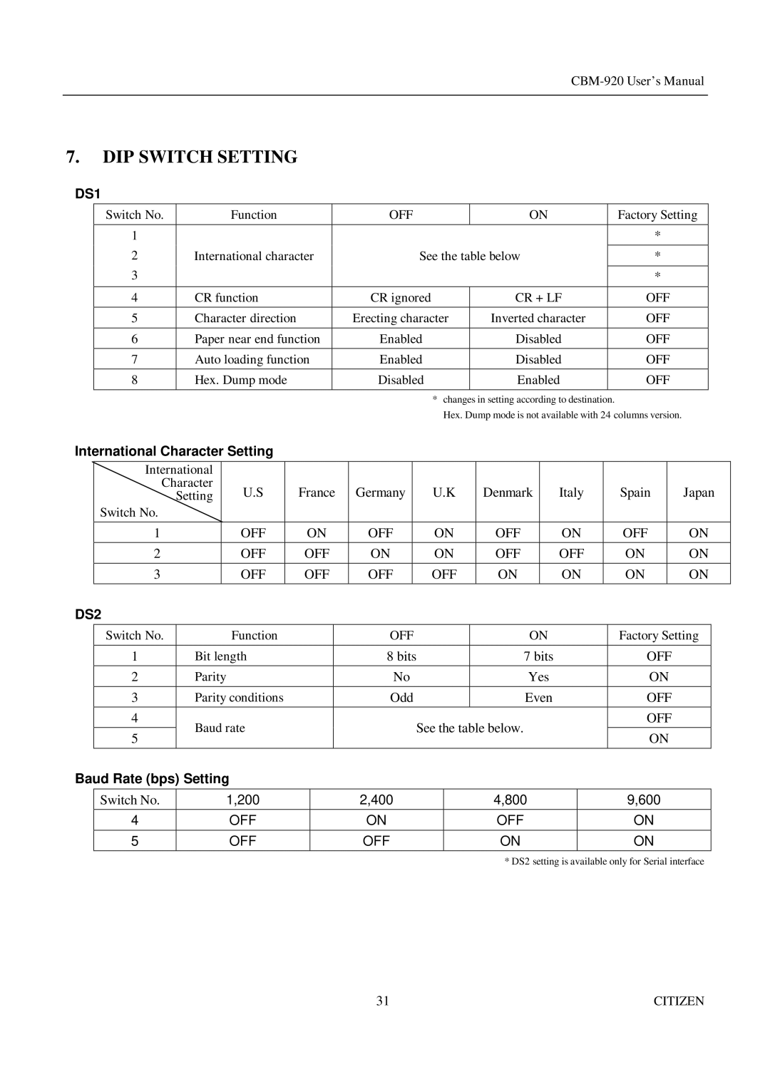 Citizen Systems CBM-920 manual DIP Switch Setting, DS1 