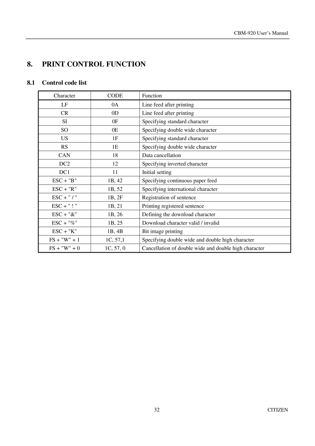 Citizen Systems CBM-920 manual Print Control Function, Control code list 