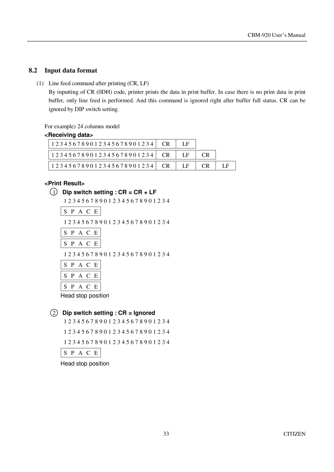 Citizen Systems CBM-920 manual Input data format, Print Result Dip switch setting CR = CR + LF 