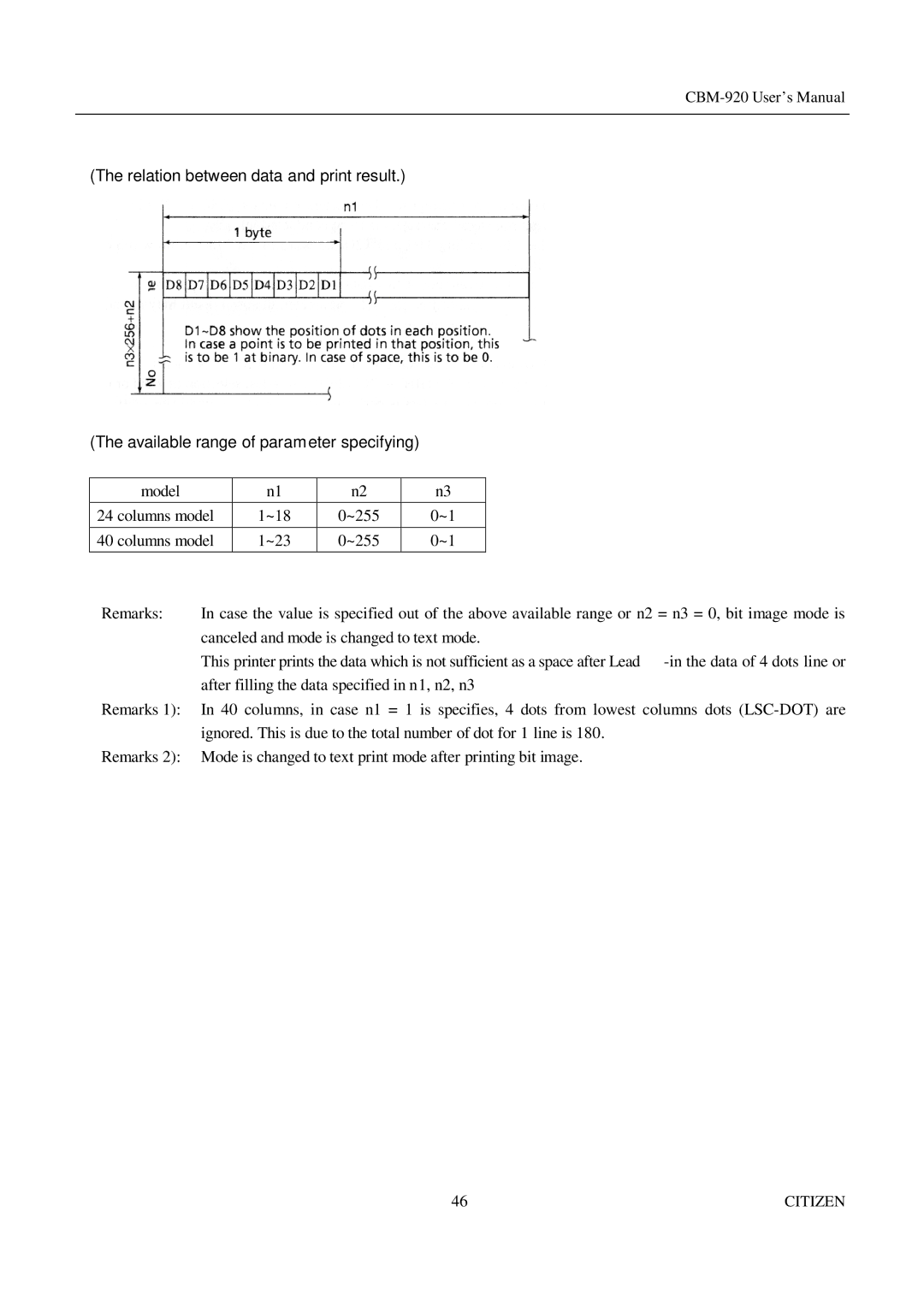 Citizen Systems CBM-920 manual After filling the data specified in n1, n2, n3 