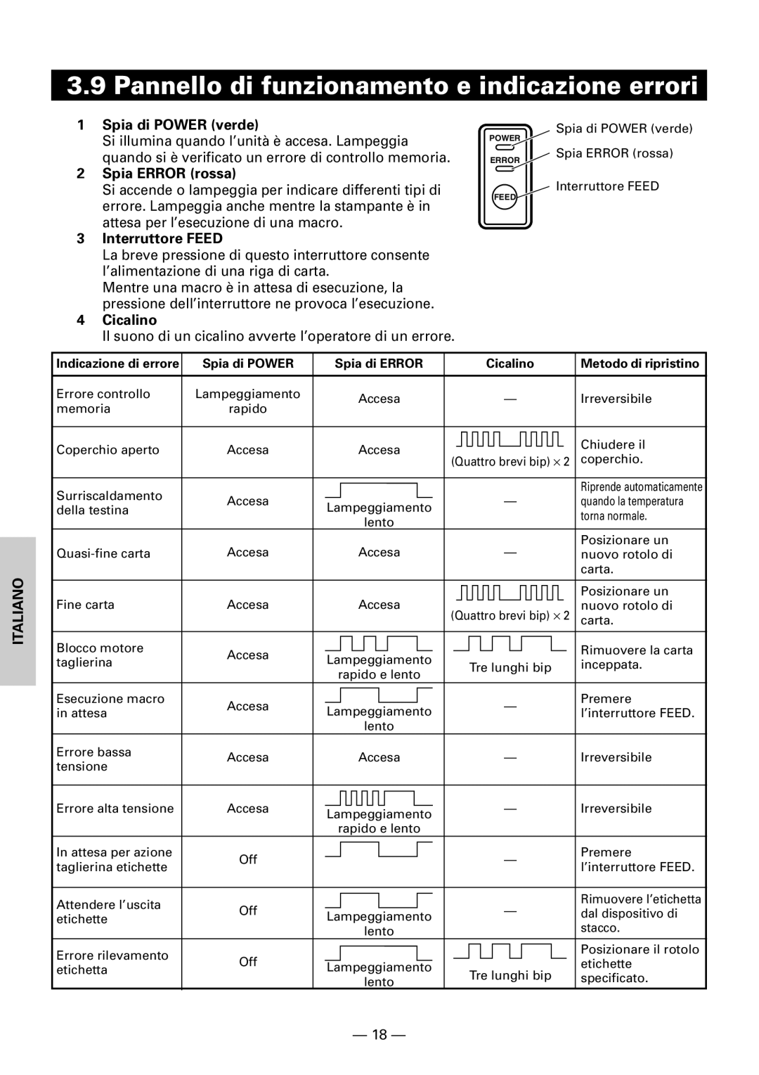 Citizen Systems CBM1000 Pannello di funzionamento e indicazione errori, Spia di Power verde, Spia Error rossa, Cicalino 