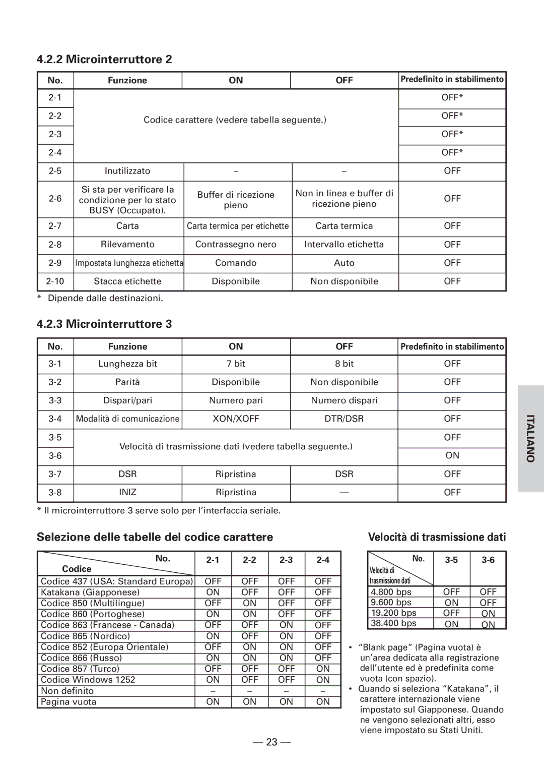 Citizen Systems CBM1000 user manual Selezione delle tabelle del codice carattere, Velocità di trasmissione dati, Codice 