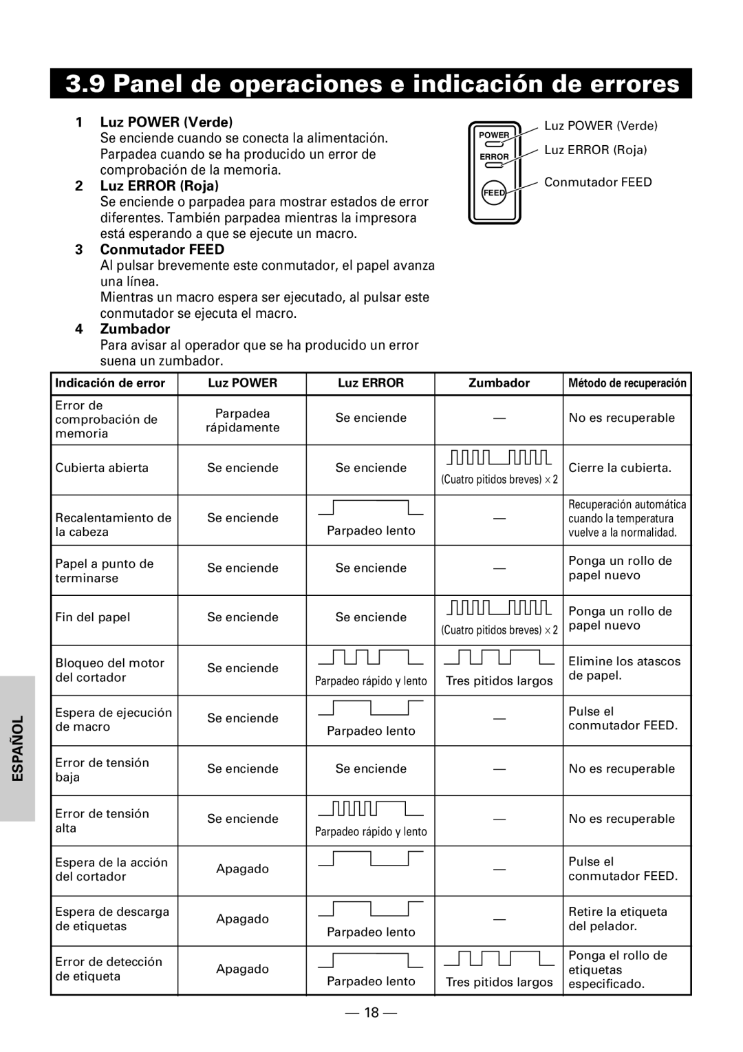 Citizen Systems CBM1000 Panel de operaciones e indicación de errores, Luz Power Verde, Luz Error Roja, Conmutador Feed 