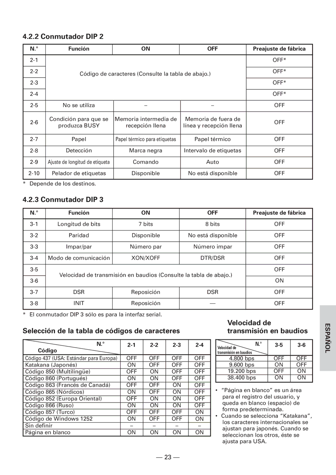 Citizen Systems CBM1000 Selección de la tabla de códigos de caracteres, Velocidad de Transmisión en baudios, Código 