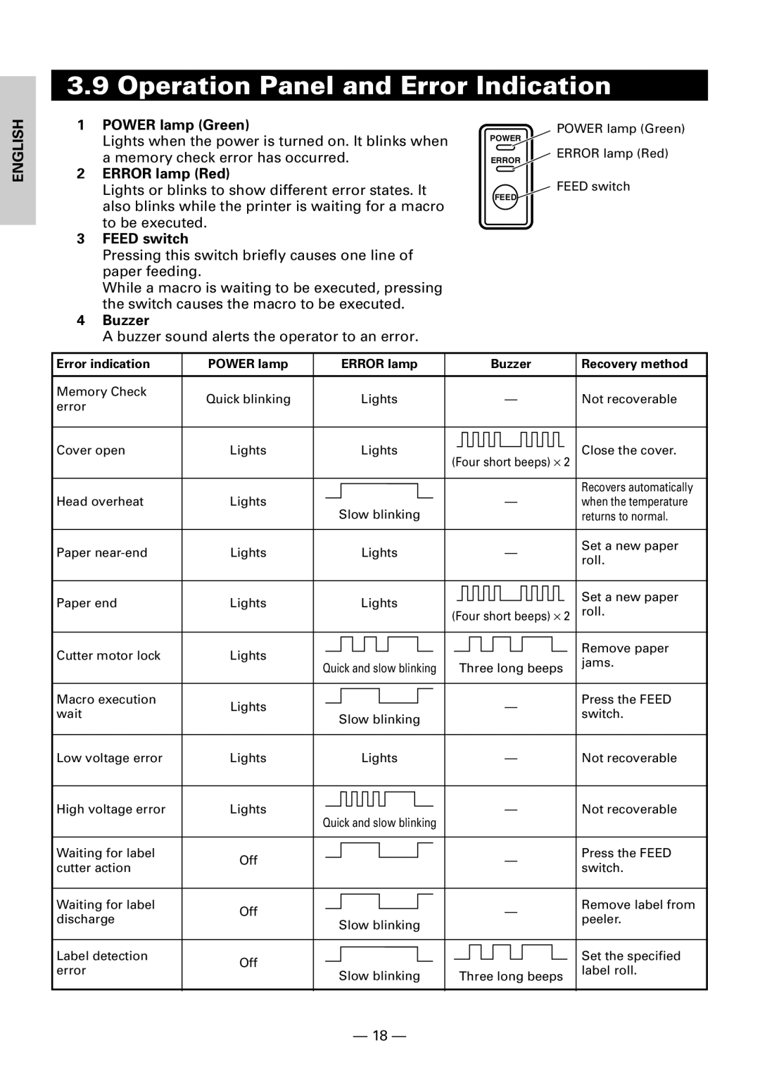 Citizen Systems CBM1000 Operation Panel and Error Indication, Power lamp Green, Error lamp Red, Feed switch, Buzzer 