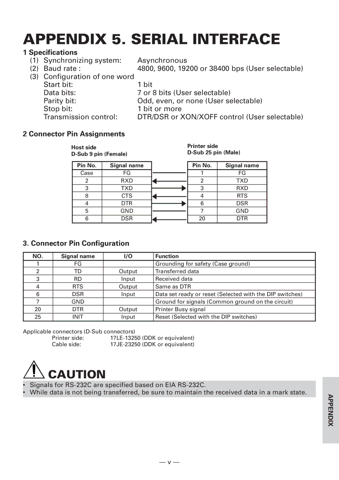 Citizen Systems CBM1000 Appendix 5. Serial Interface, Specifications, Synchronizing system Asynchronous Baud rate 