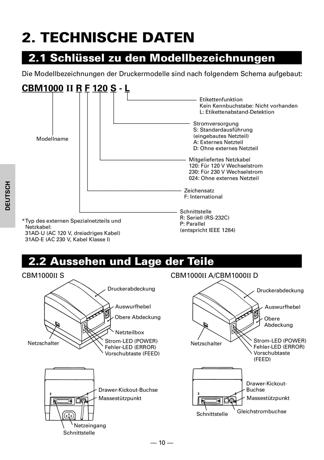 Citizen Systems CBM1000 user manual Technische Daten, Schlüssel zu den Modellbezeichnungen, Aussehen und Lage der Teile 