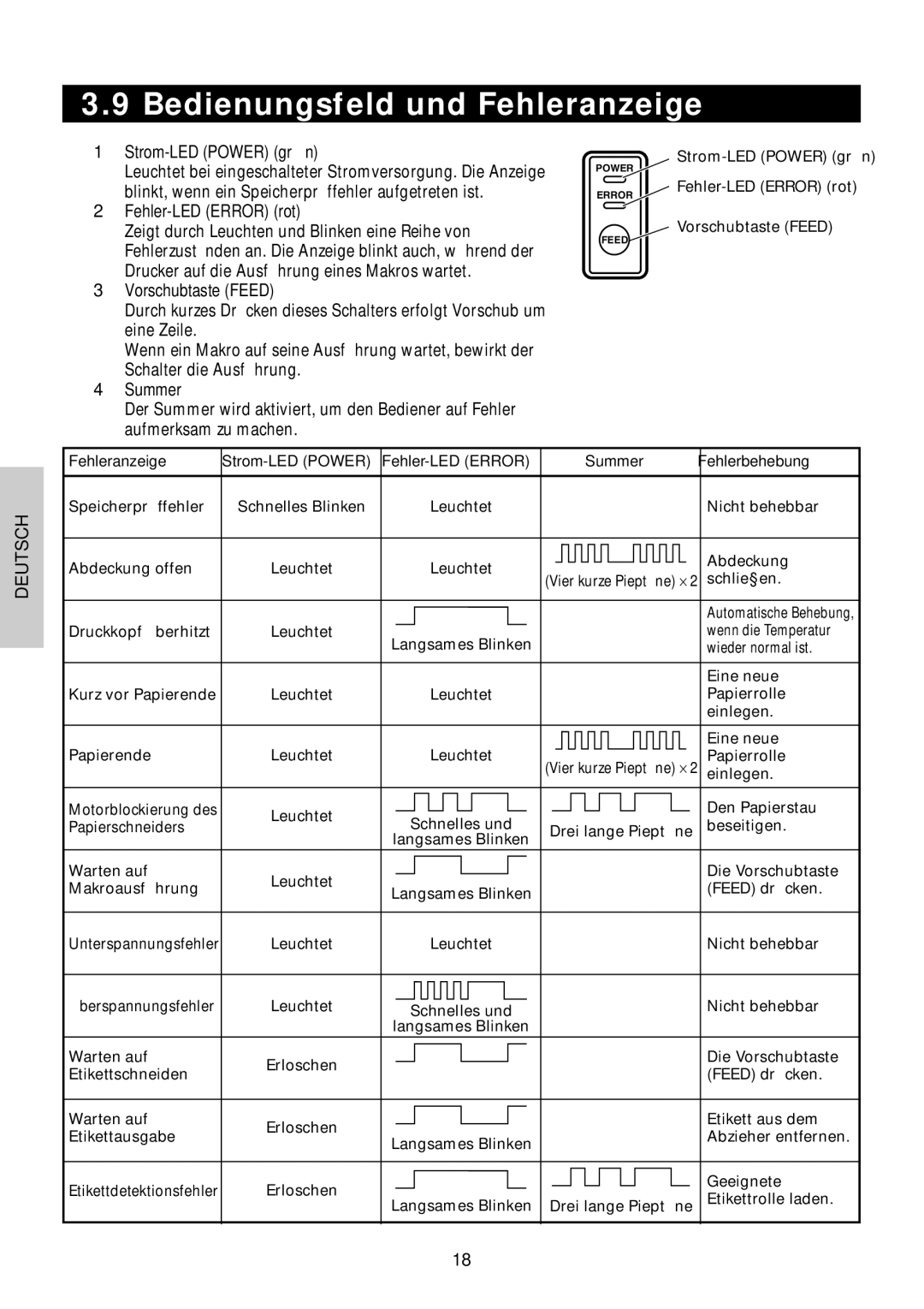 Citizen Systems CBM1000 user manual Bedienungsfeld und Fehleranzeige 