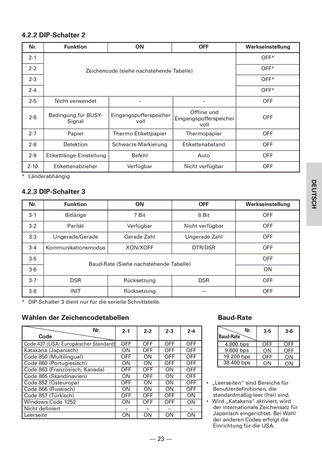 Citizen Systems CBM1000 user manual Wählen der Zeichencodetabellen, Baud-Rate 