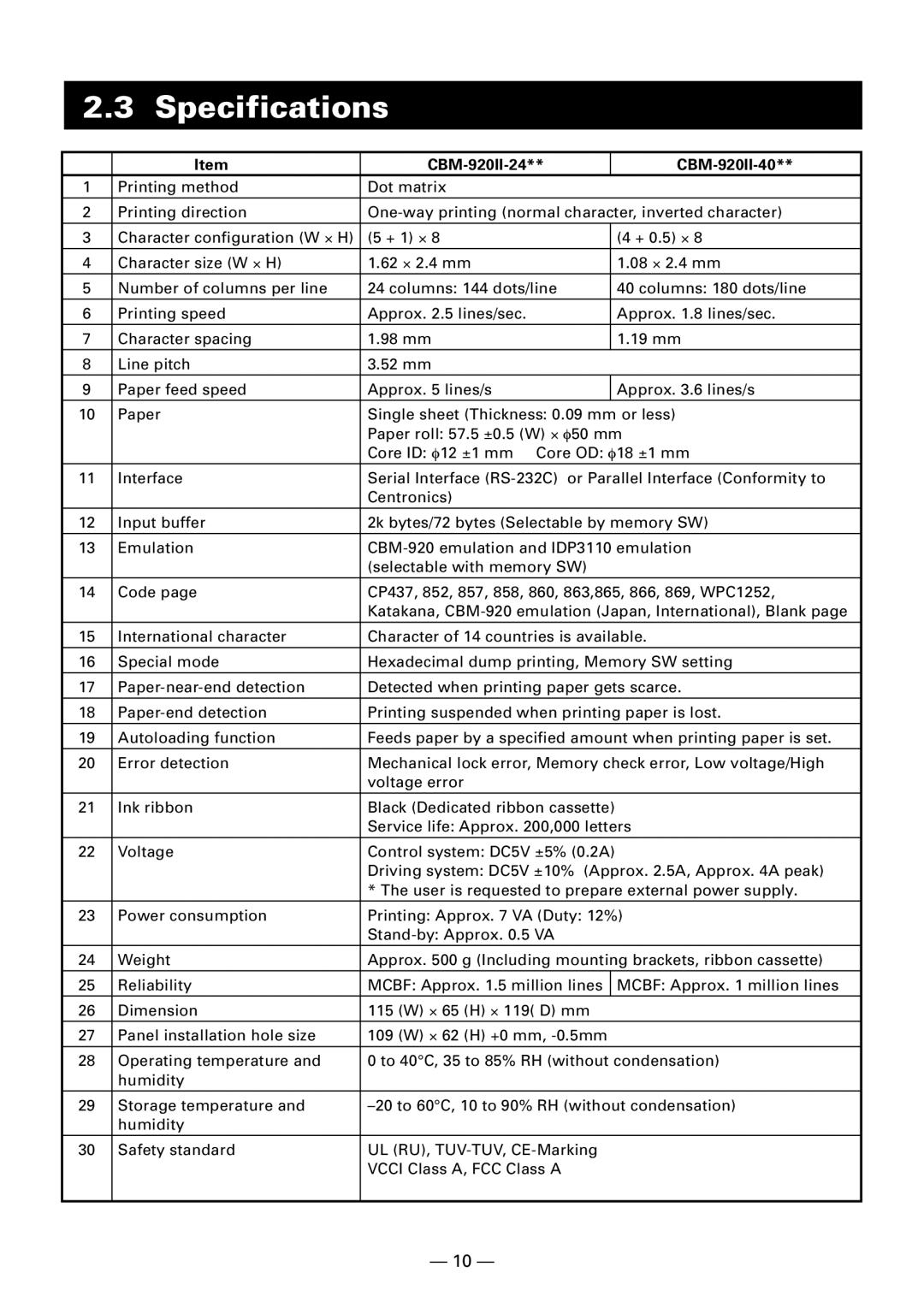 Citizen Systems CBM920II user manual Specifications, CBM-920II-24 CBM-920II-40 