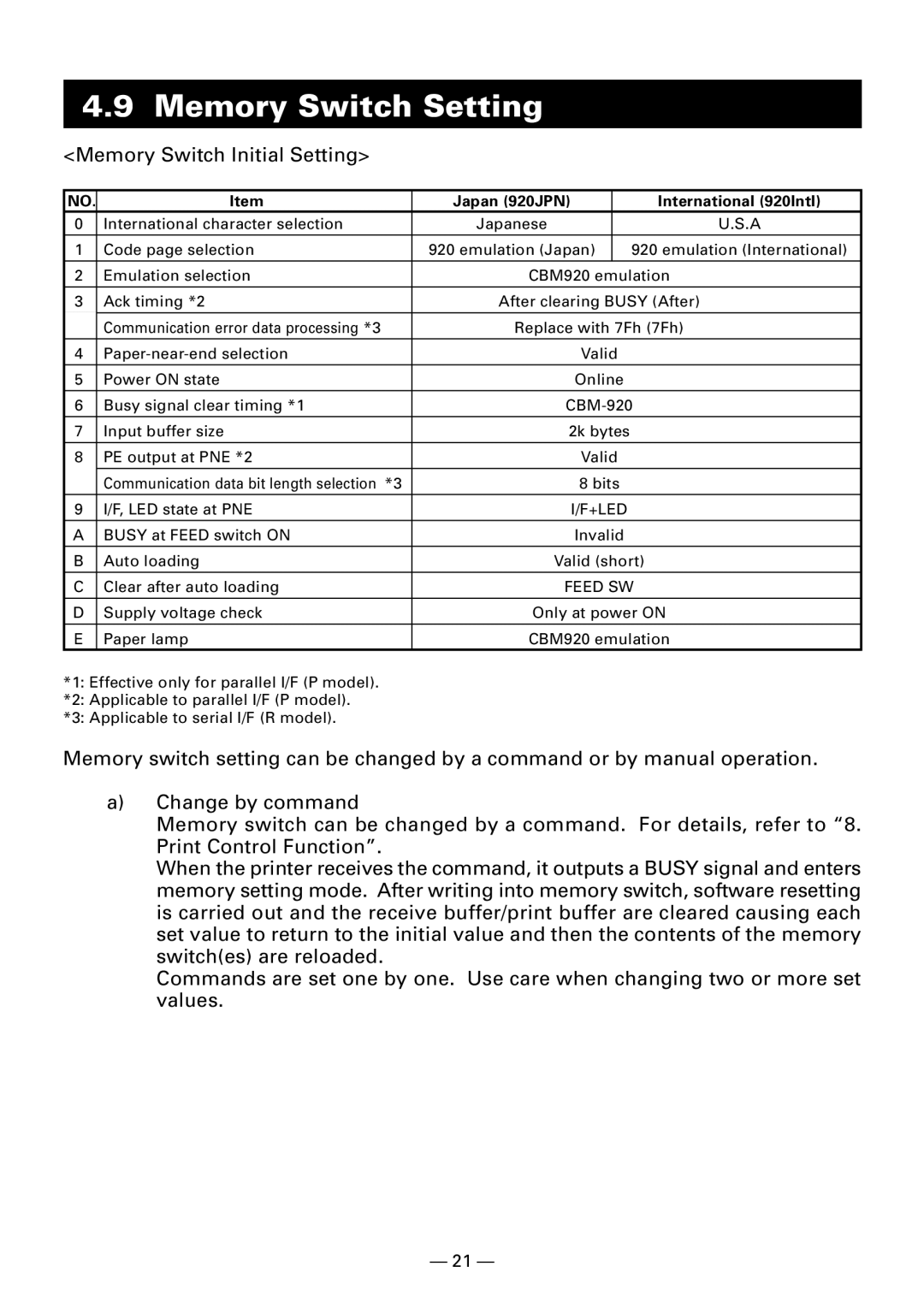 Citizen Systems CBM920II user manual Memory Switch Setting, Japan 920JPN International 920Intl 