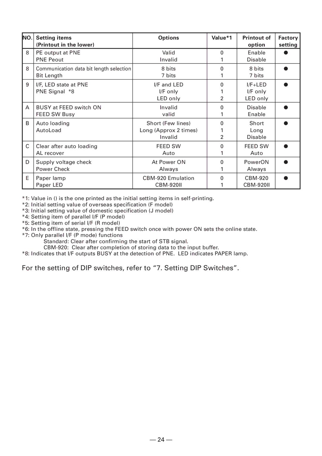 Citizen Systems CBM920II user manual CBM-920II 