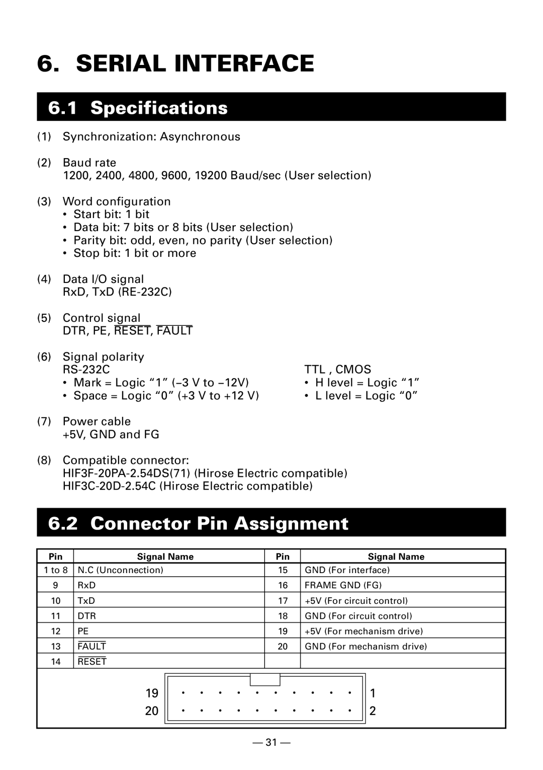 Citizen Systems CBM920II user manual Serial Interface, TTL , Cmos 